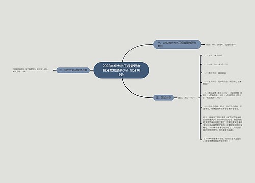 2022南京大学工程管理考研分数线是多少？总分189分