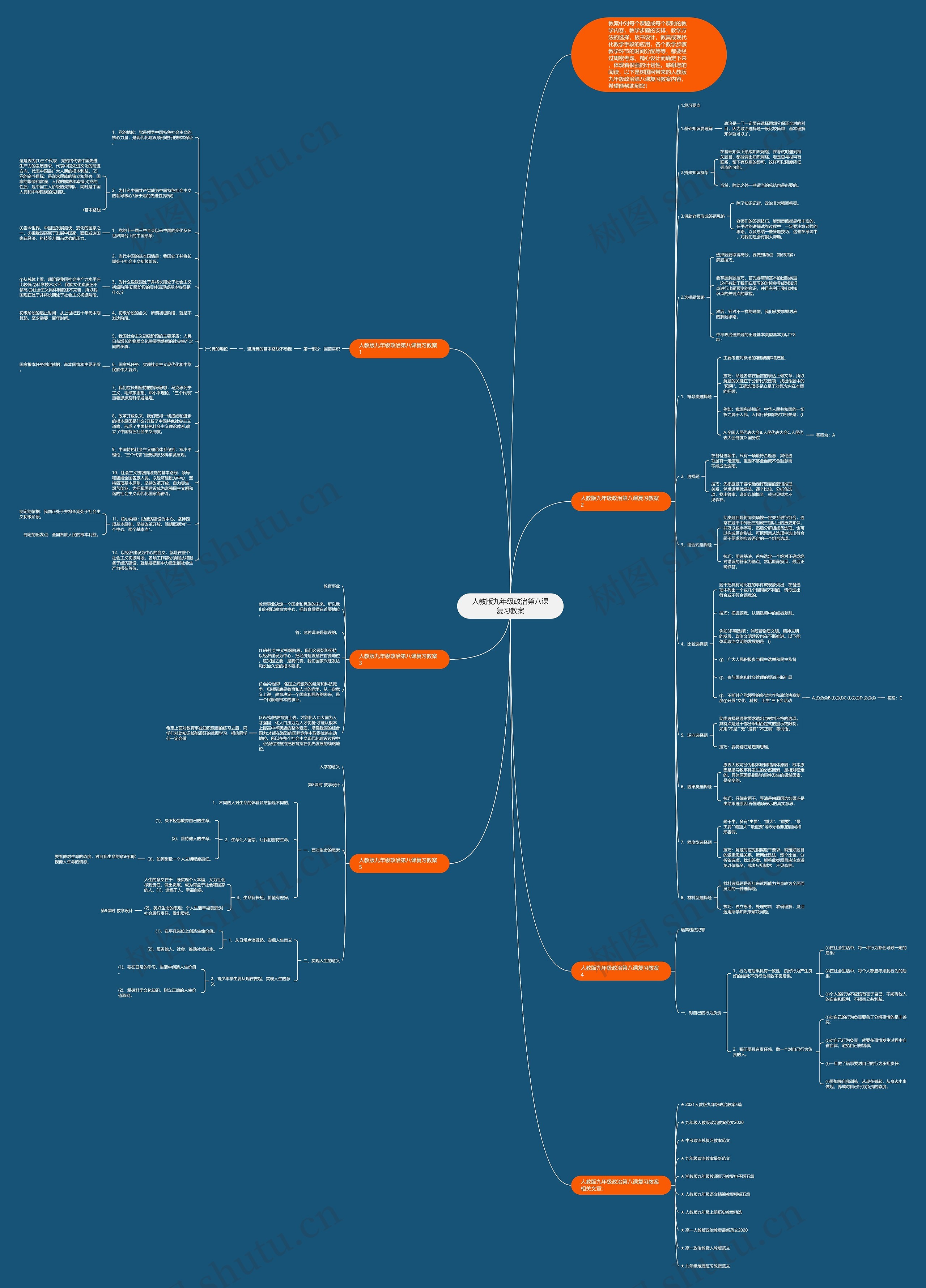 人教版九年级政治第八课复习教案思维导图