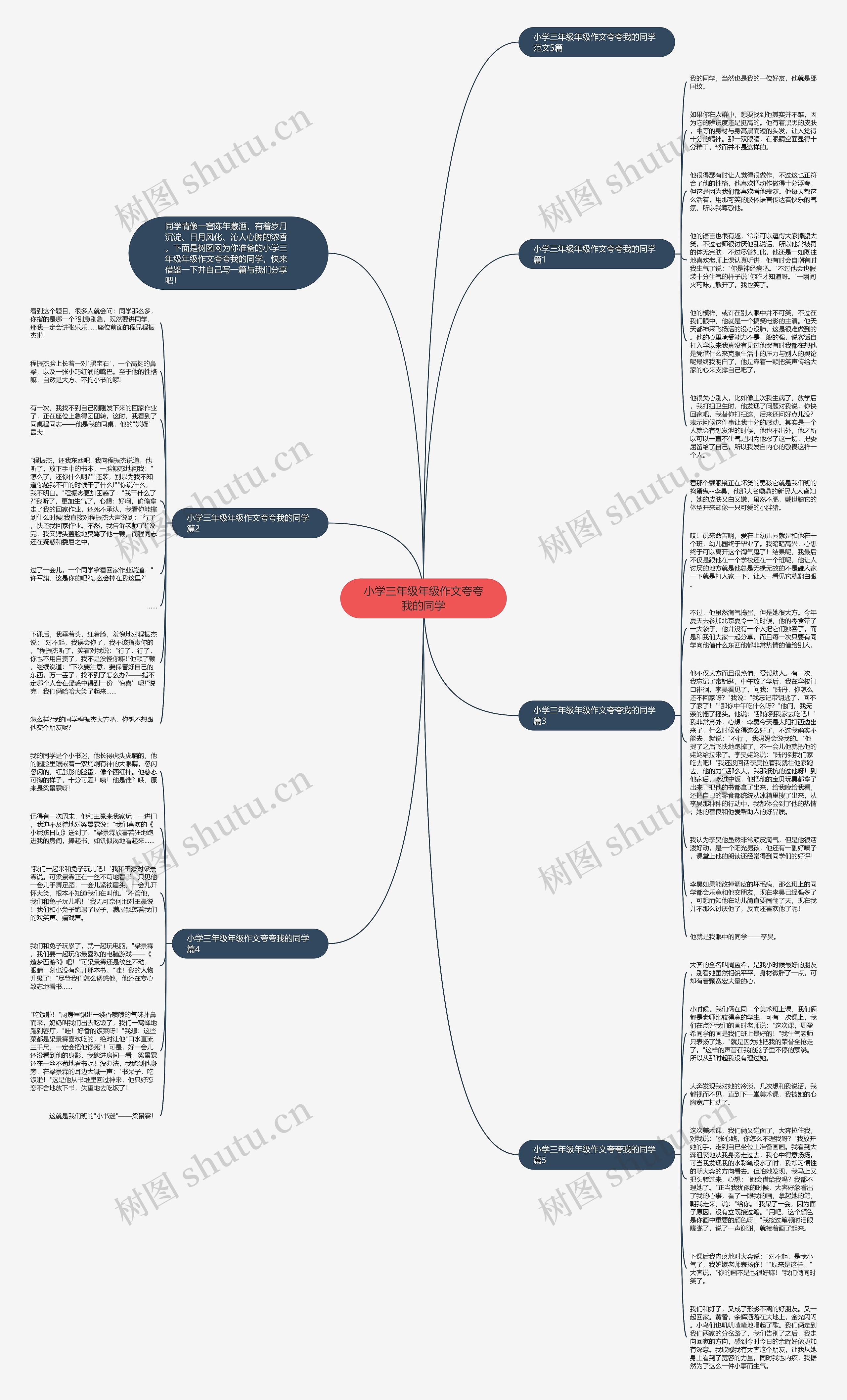 小学三年级年级作文夸夸我的同学思维导图