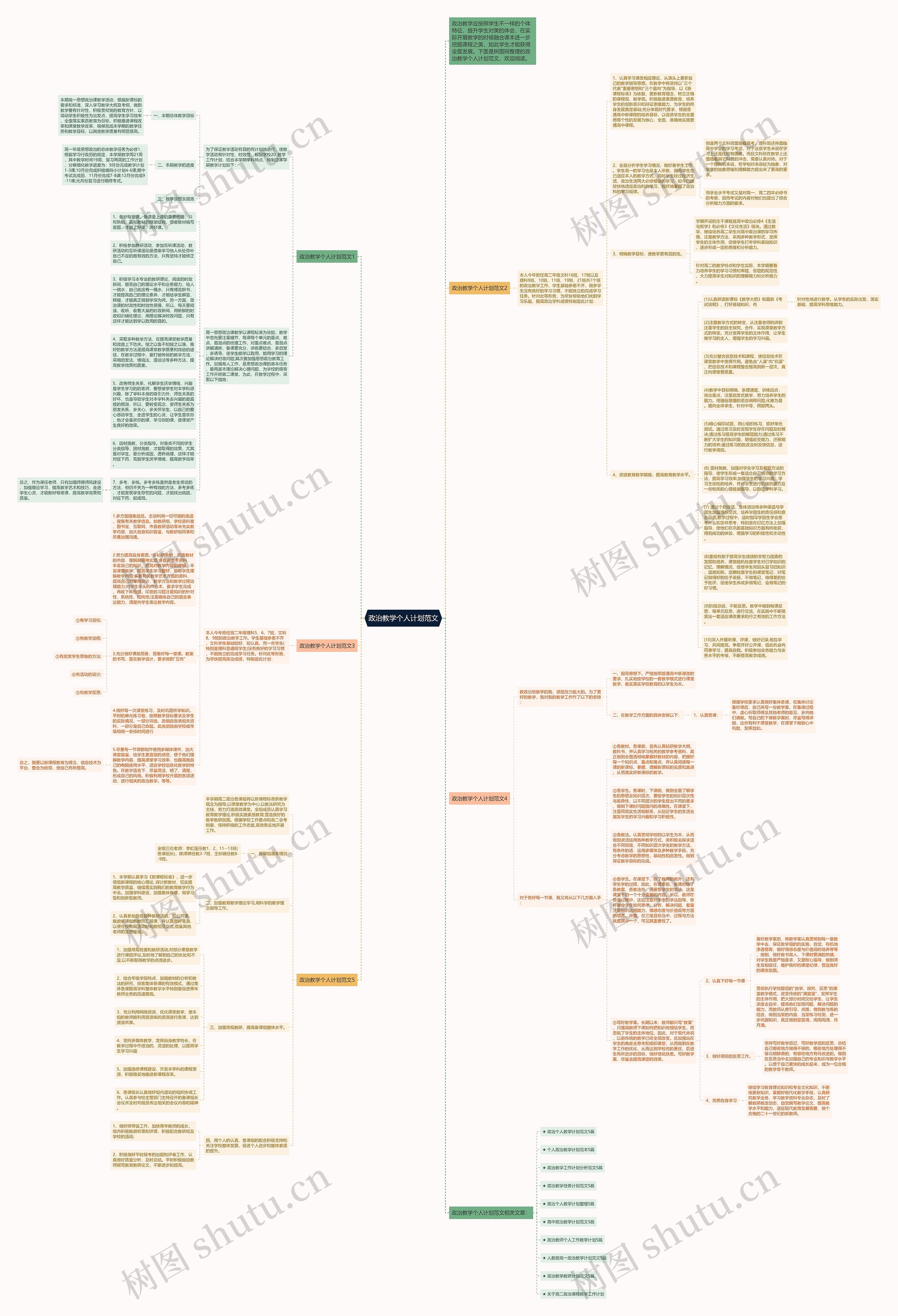 政治教学个人计划范文思维导图