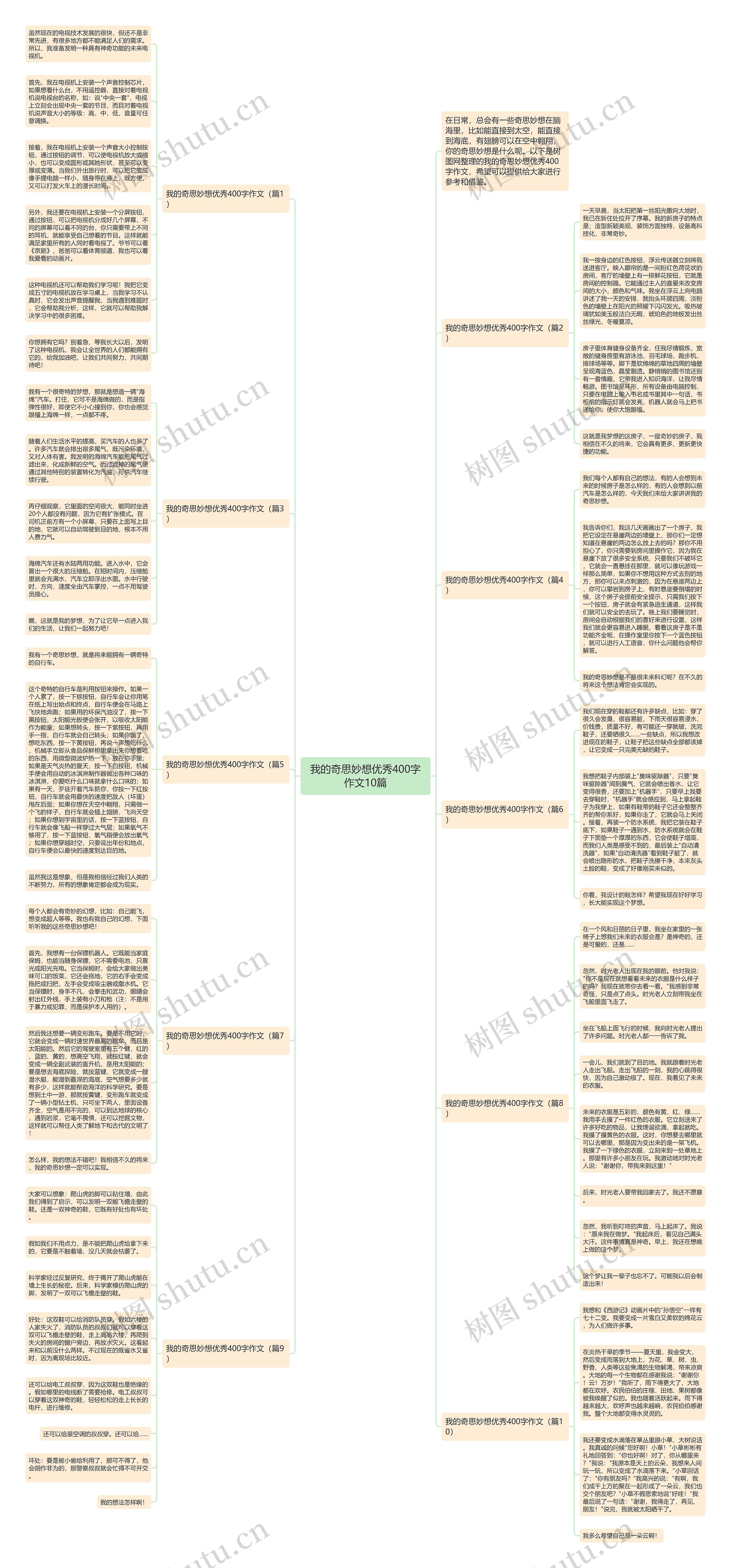 我的奇思妙想优秀400字作文10篇思维导图