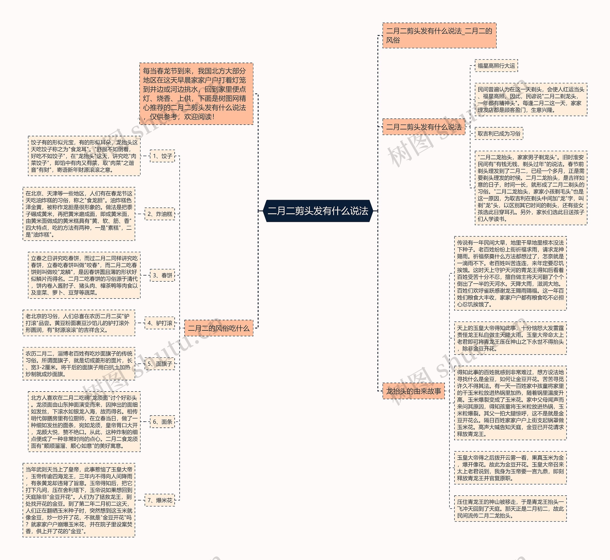 二月二剪头发有什么说法思维导图