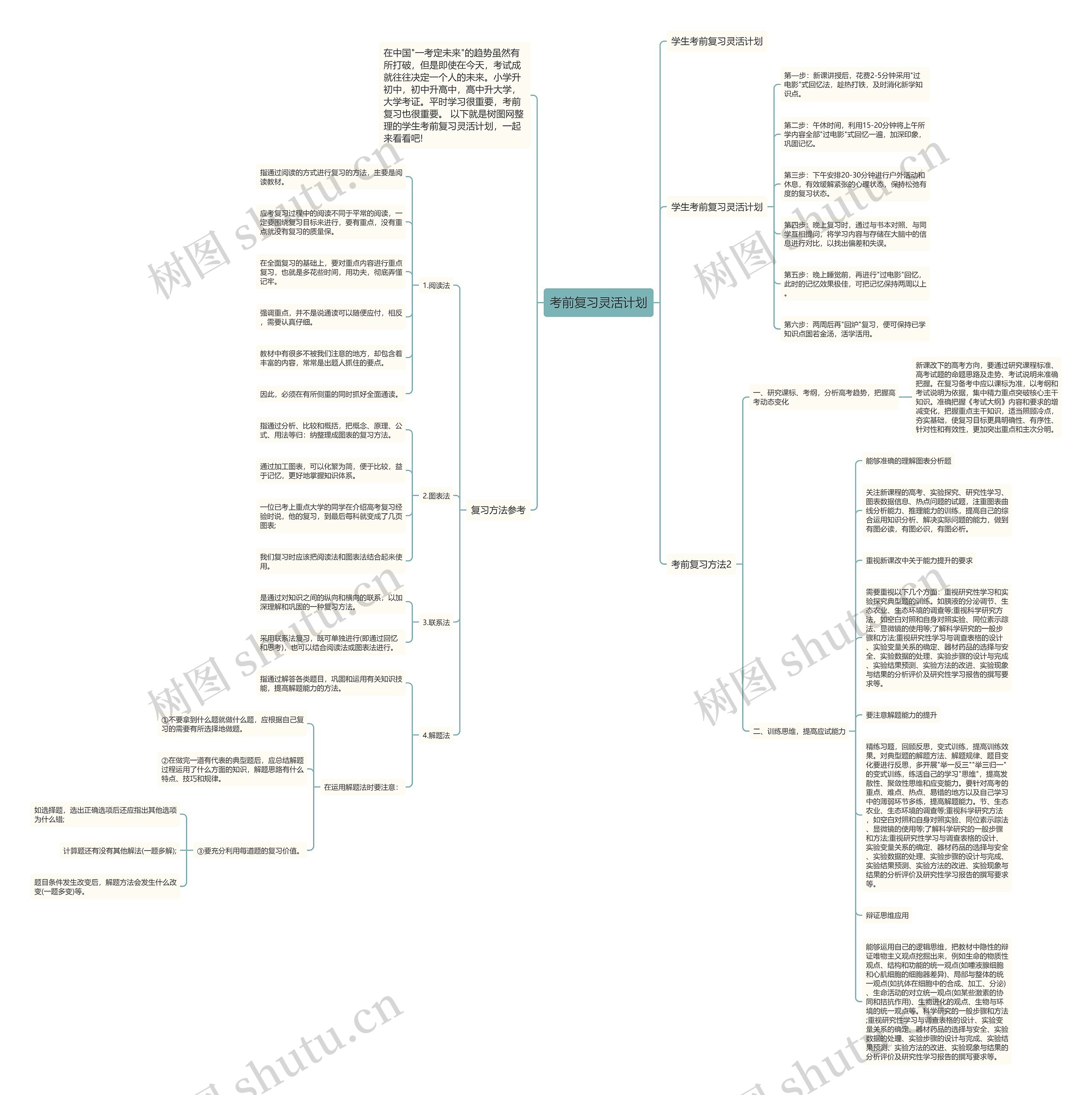 考前复习灵活计划思维导图