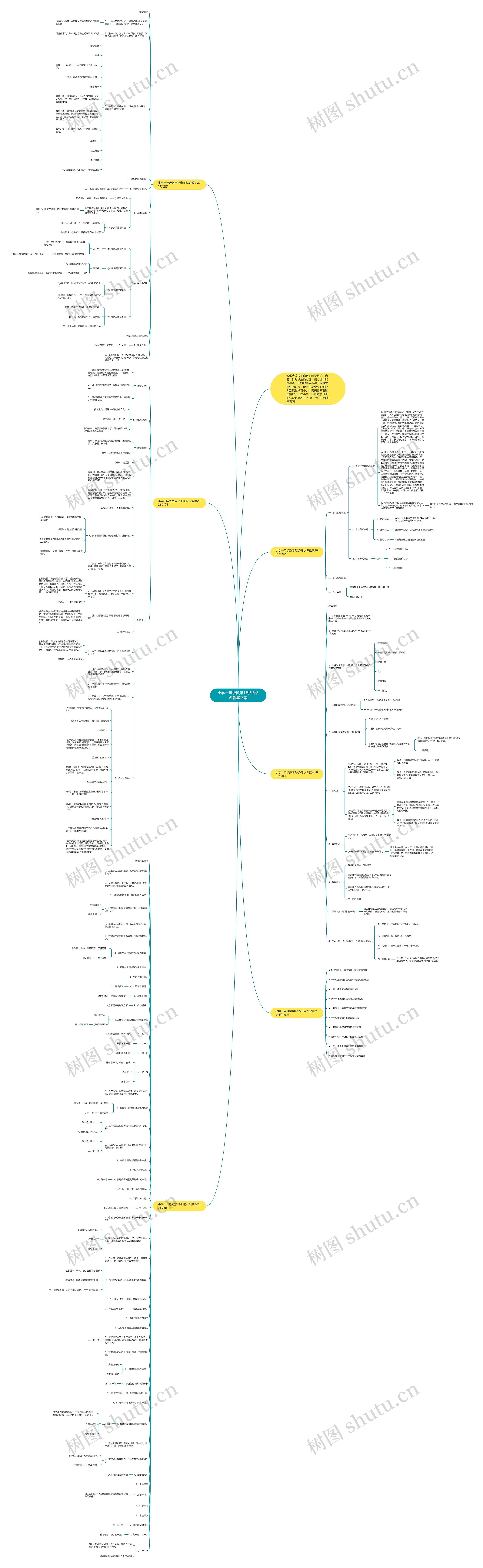 小学一年级数学1到5的认识教案文案思维导图