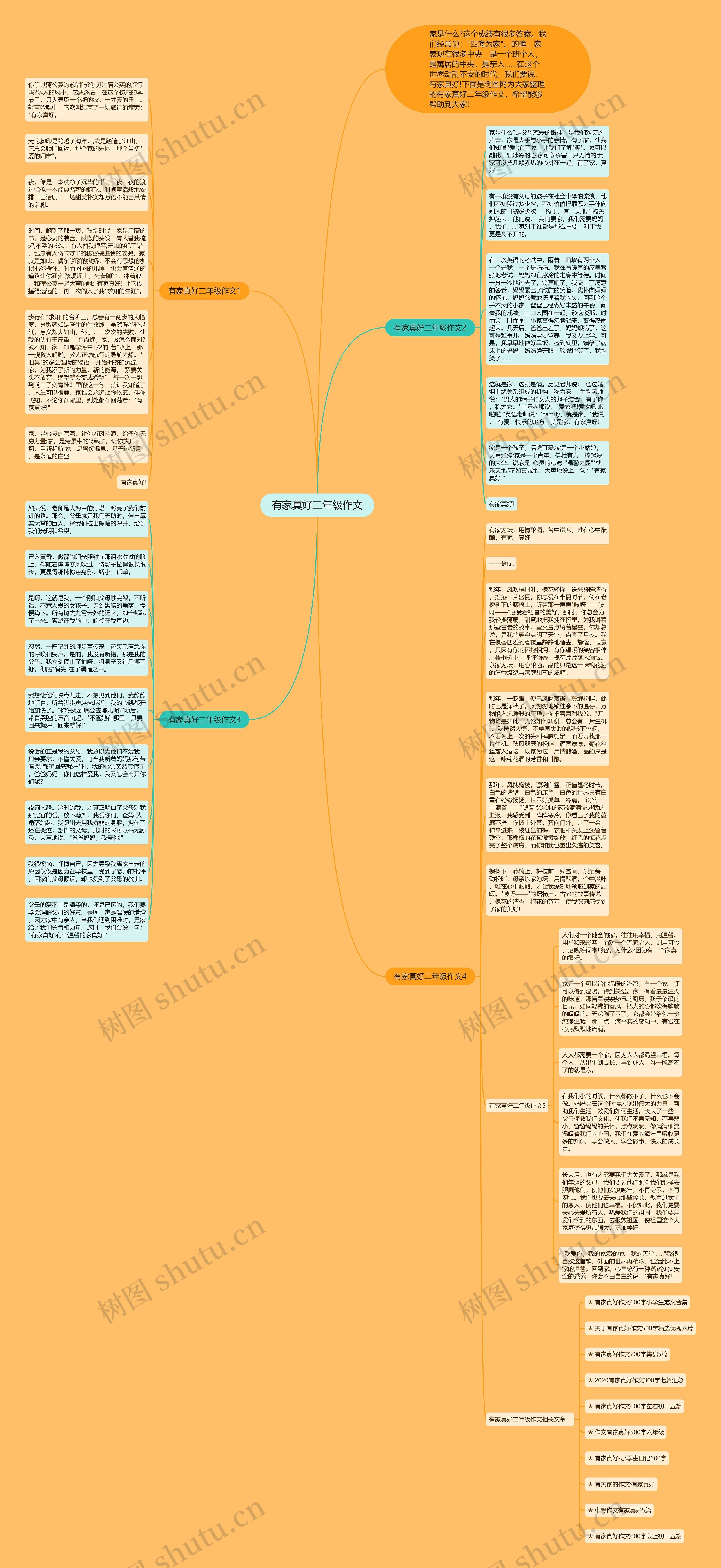 有家真好二年级作文思维导图