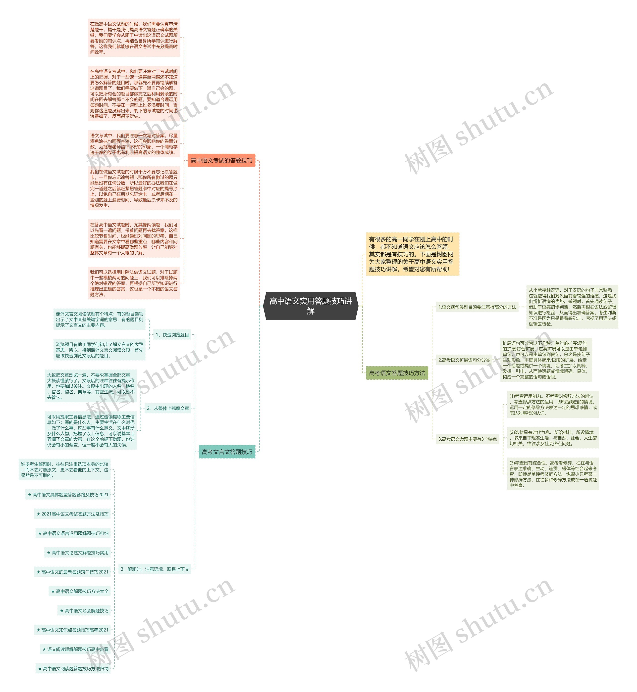 高中语文实用答题技巧讲解思维导图