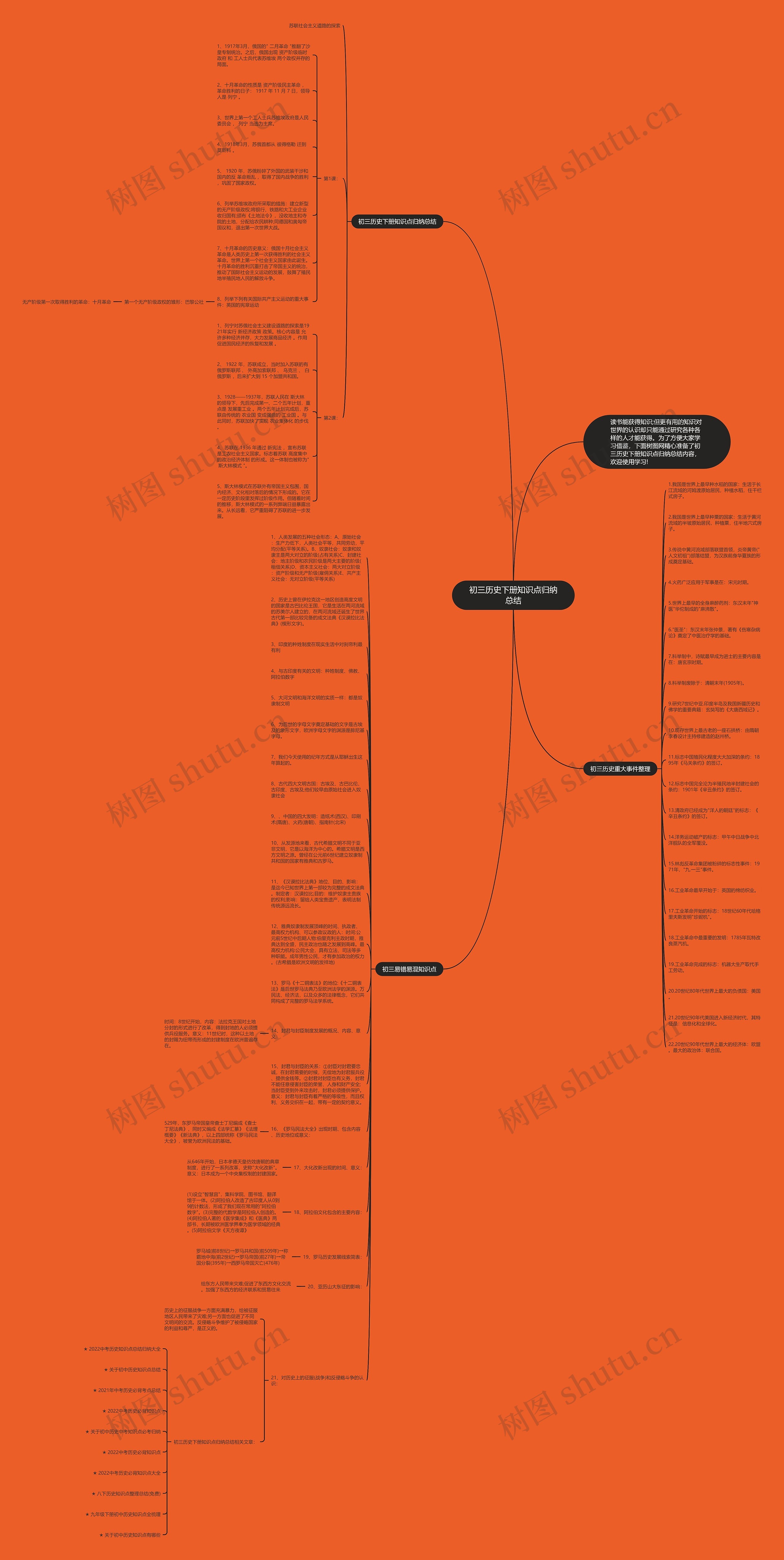 初三历史下册知识点归纳总结思维导图