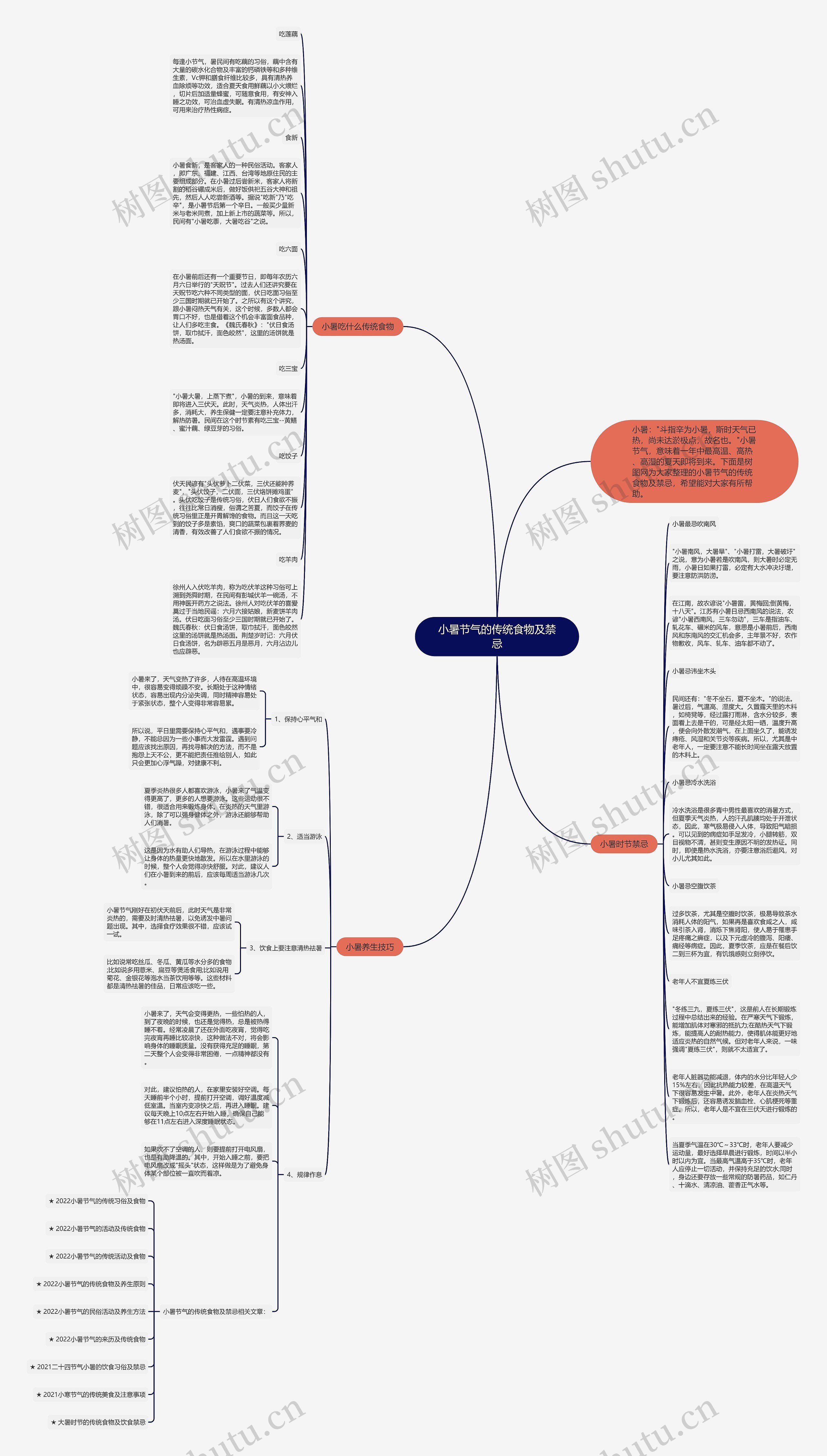 小暑节气的传统食物及禁忌思维导图