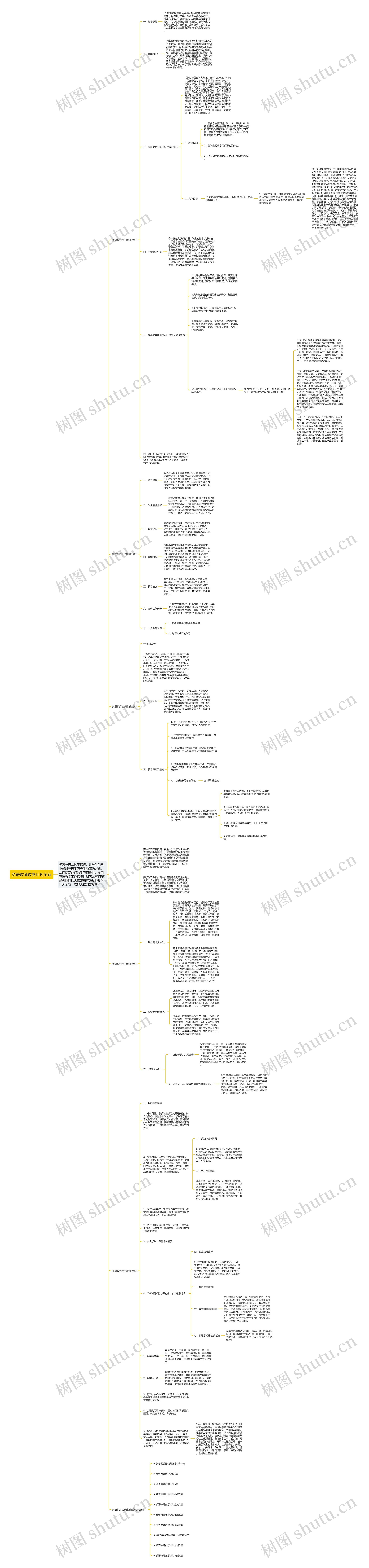 英语教师教学计划全新思维导图