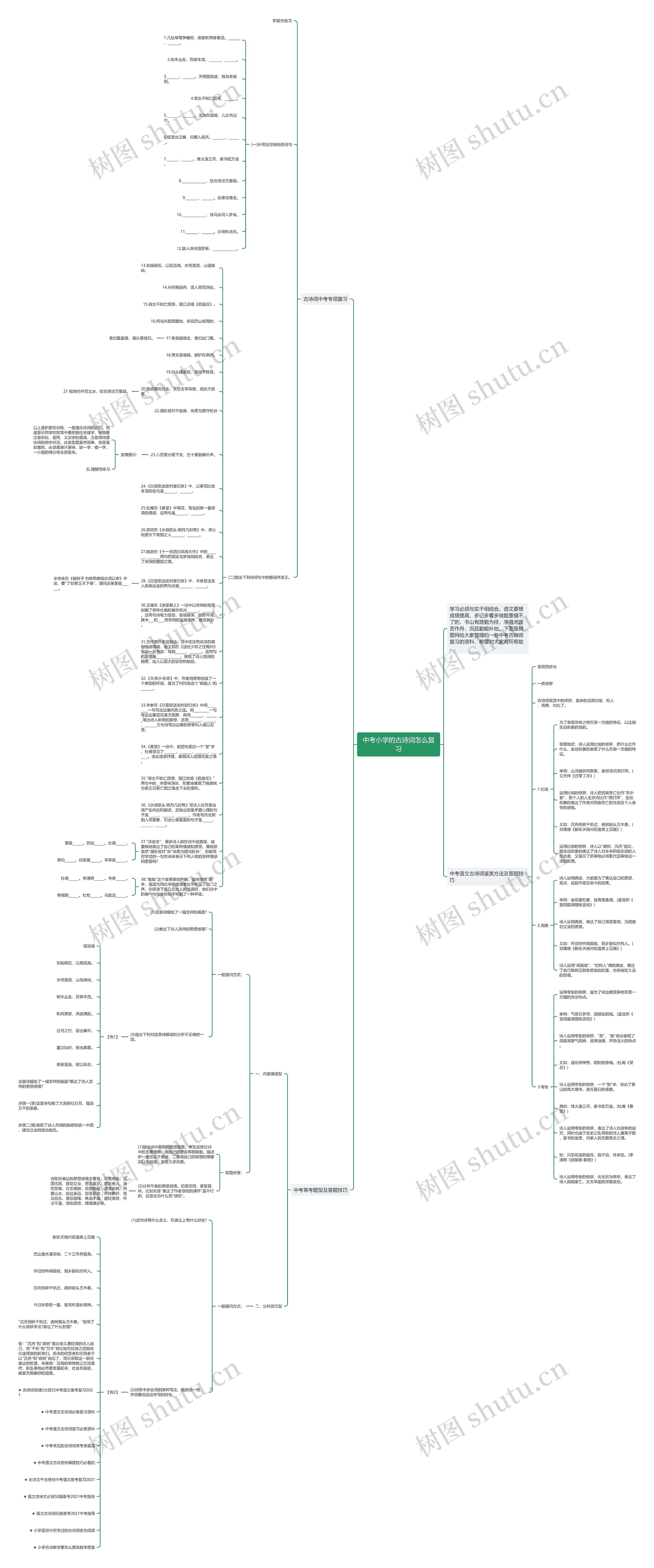 中考小学的古诗词怎么复习思维导图