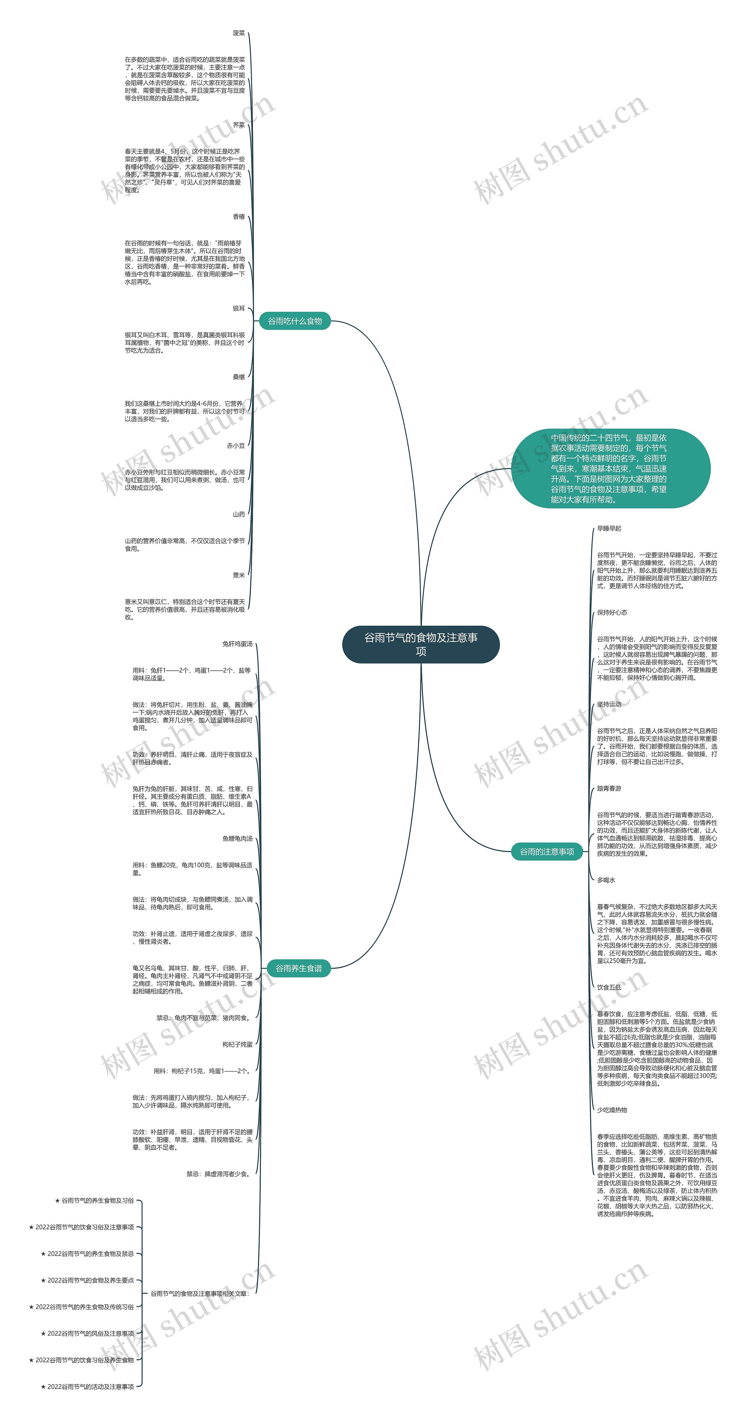 谷雨节气的食物及注意事项思维导图