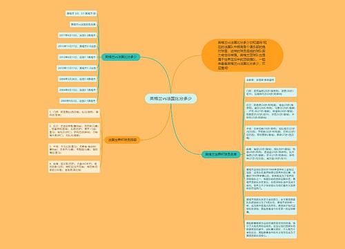 英格兰vs法国比分多少