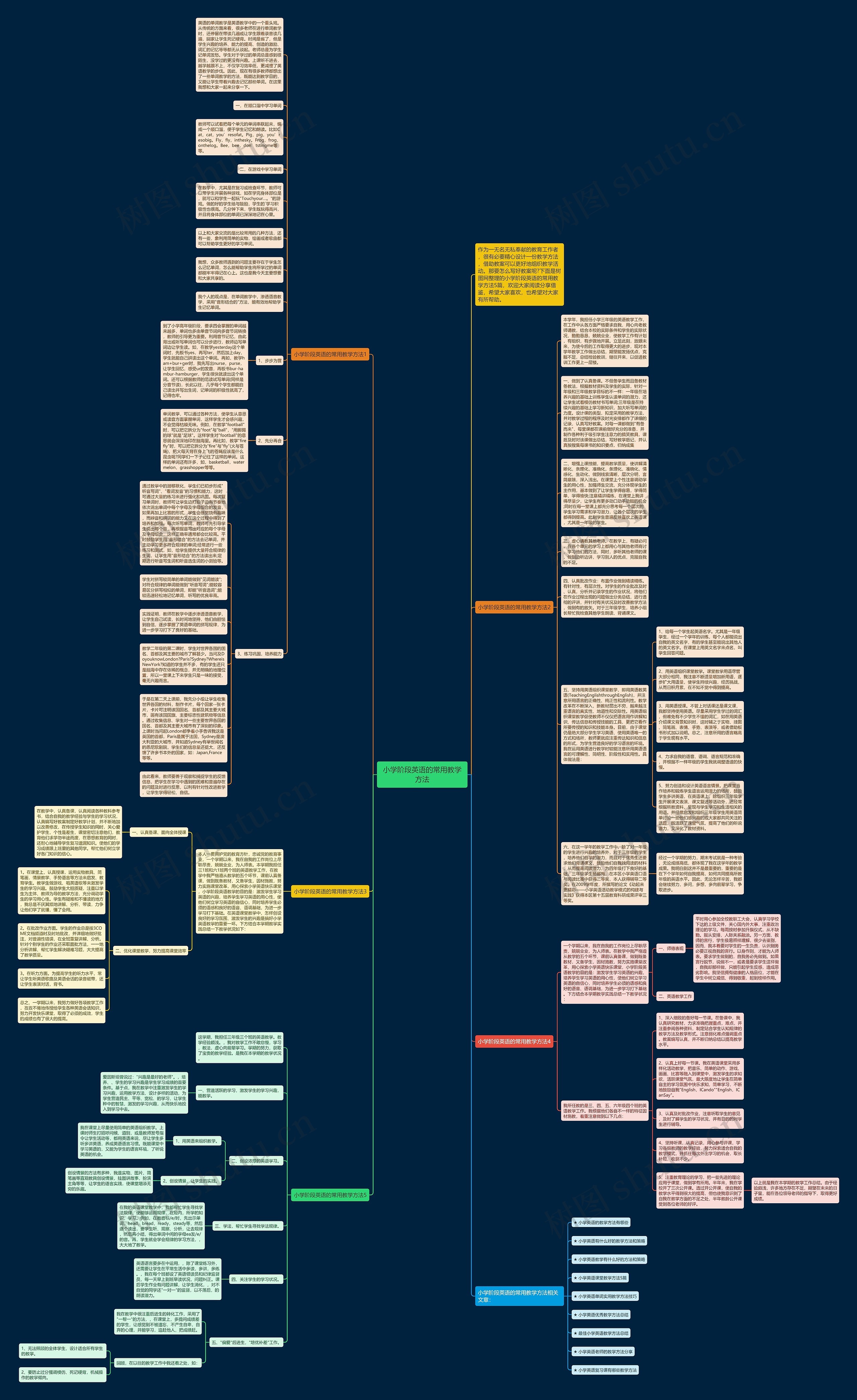 小学阶段英语的常用教学方法思维导图