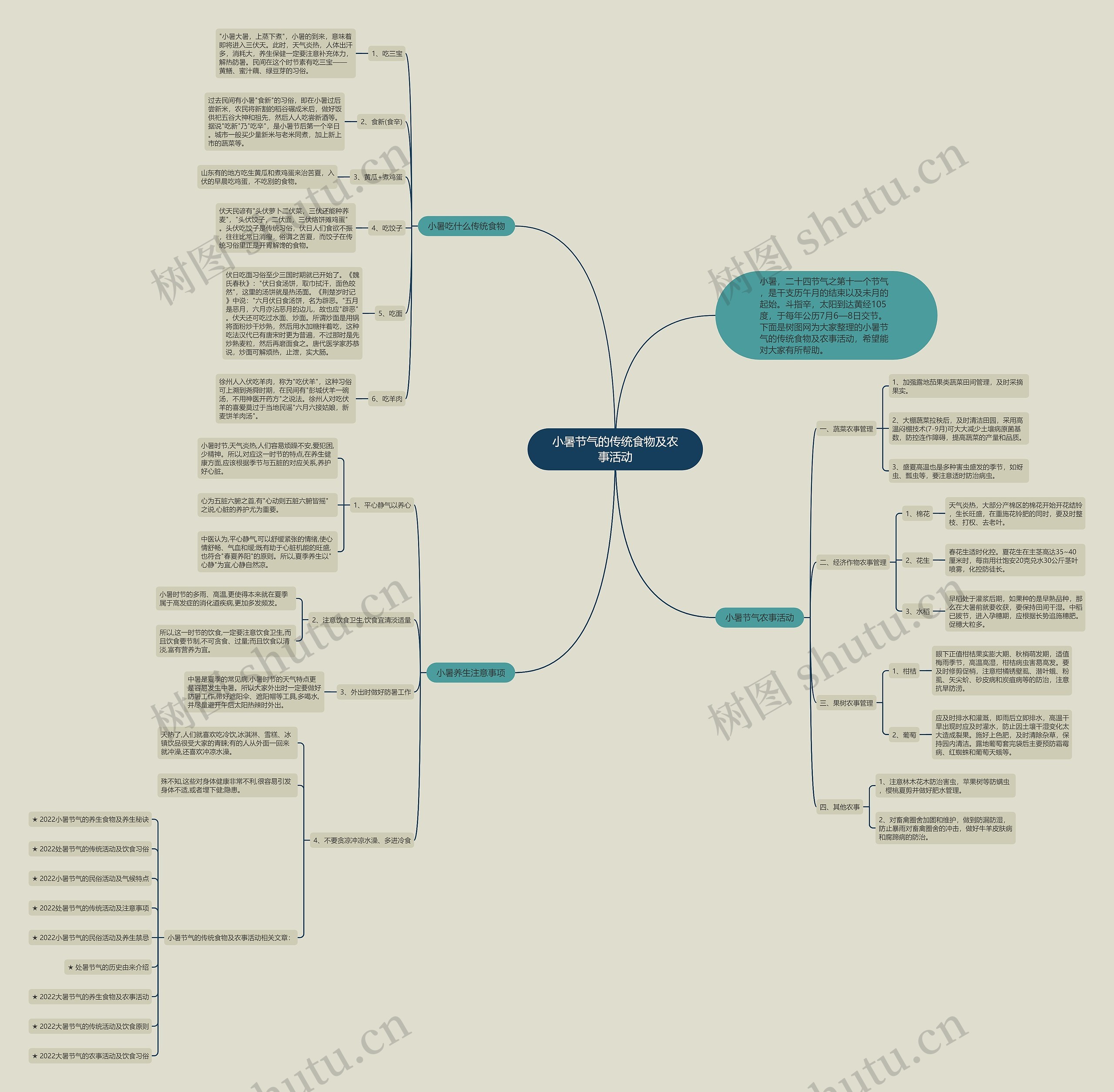 小暑节气的传统食物及农事活动 小暑节气的传统食物及农事活动