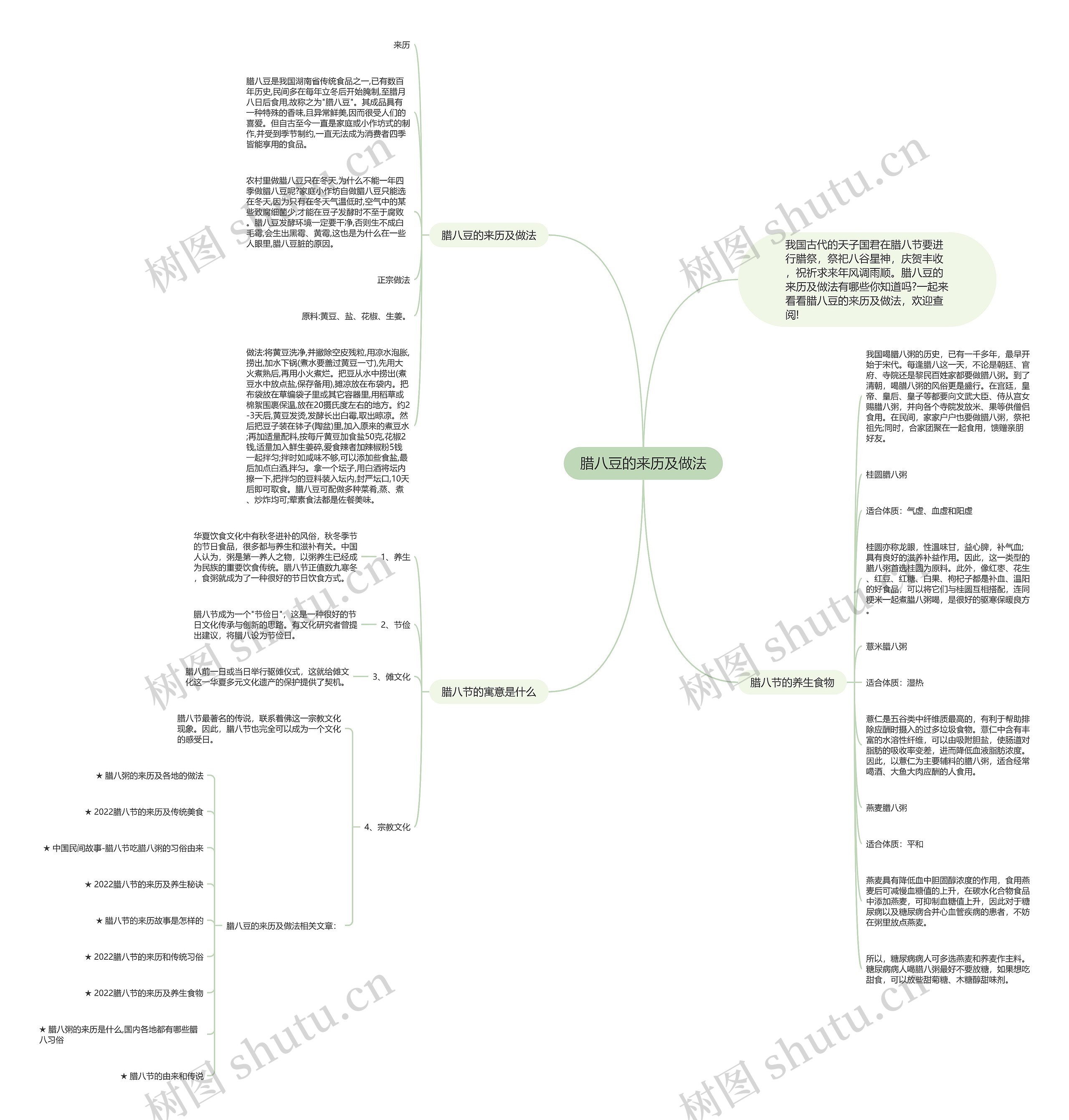 腊八豆的来历及做法思维导图