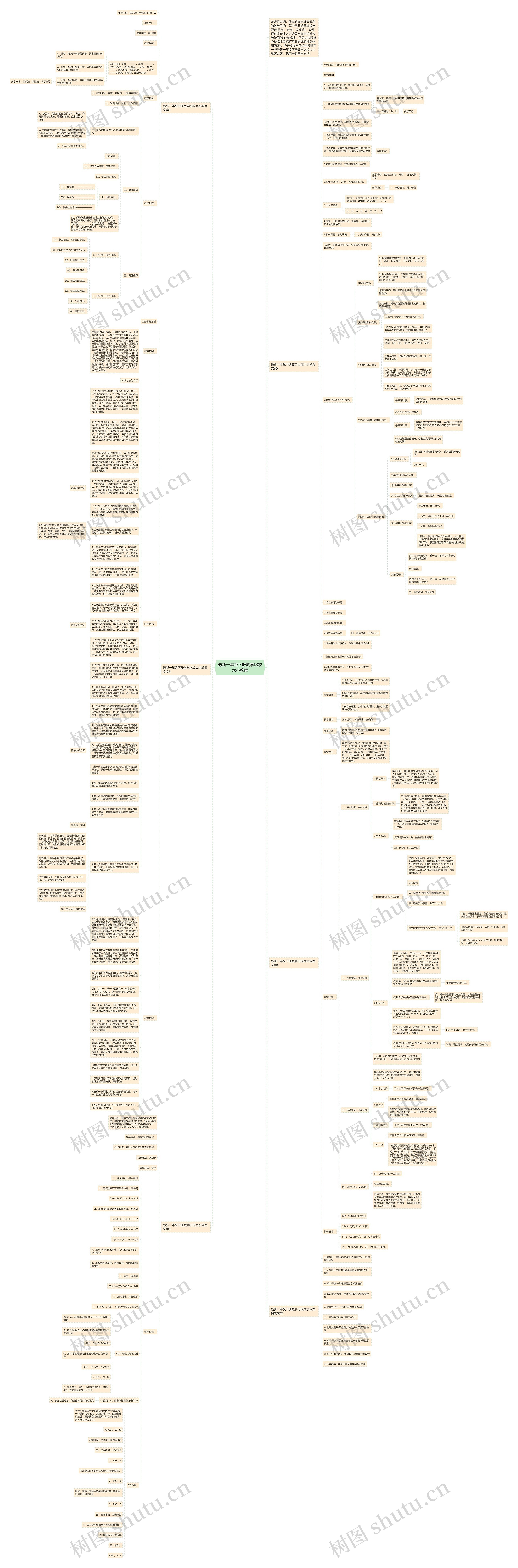 最新一年级下册数学比较大小教案思维导图