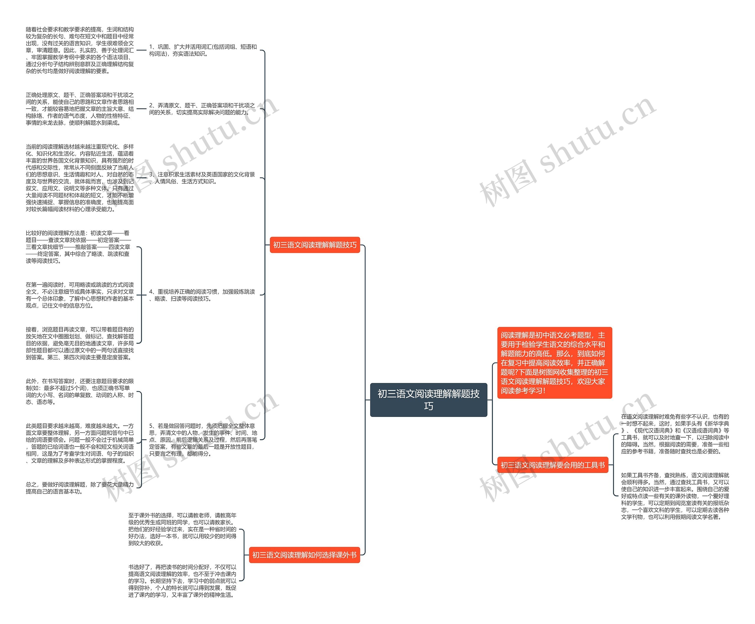 初三语文阅读理解解题技巧思维导图
