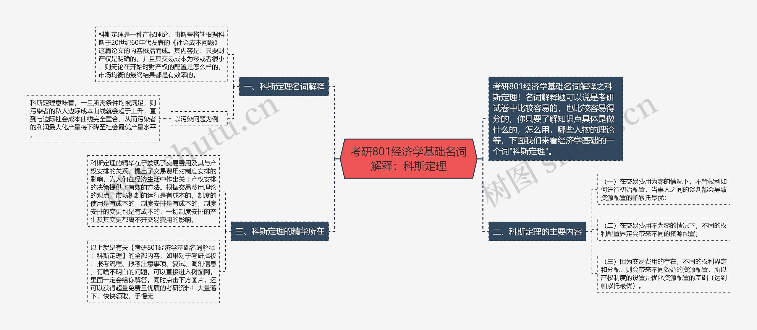 考研801经济学基础名词解释：科斯定理