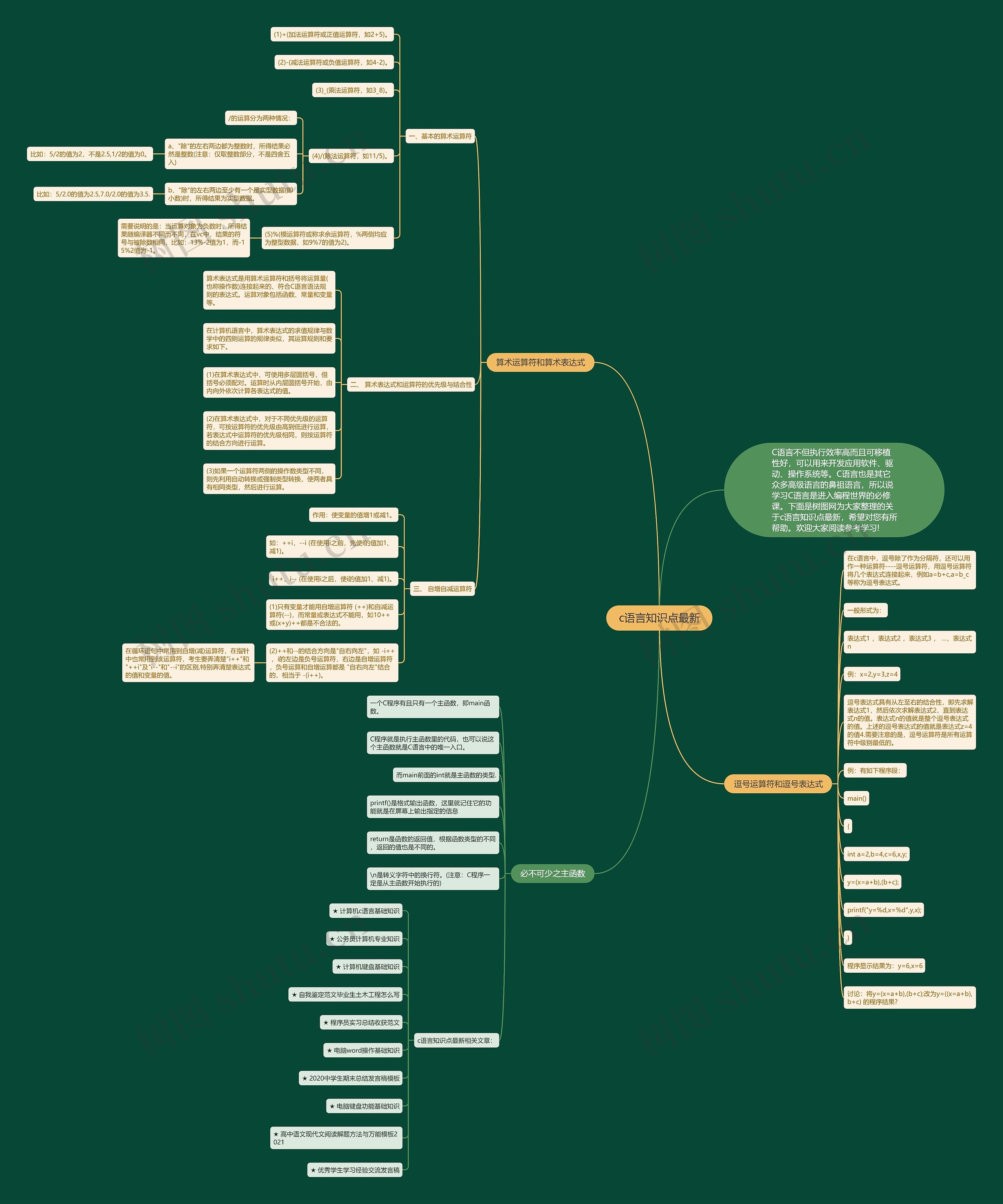 c语言知识点最新思维导图