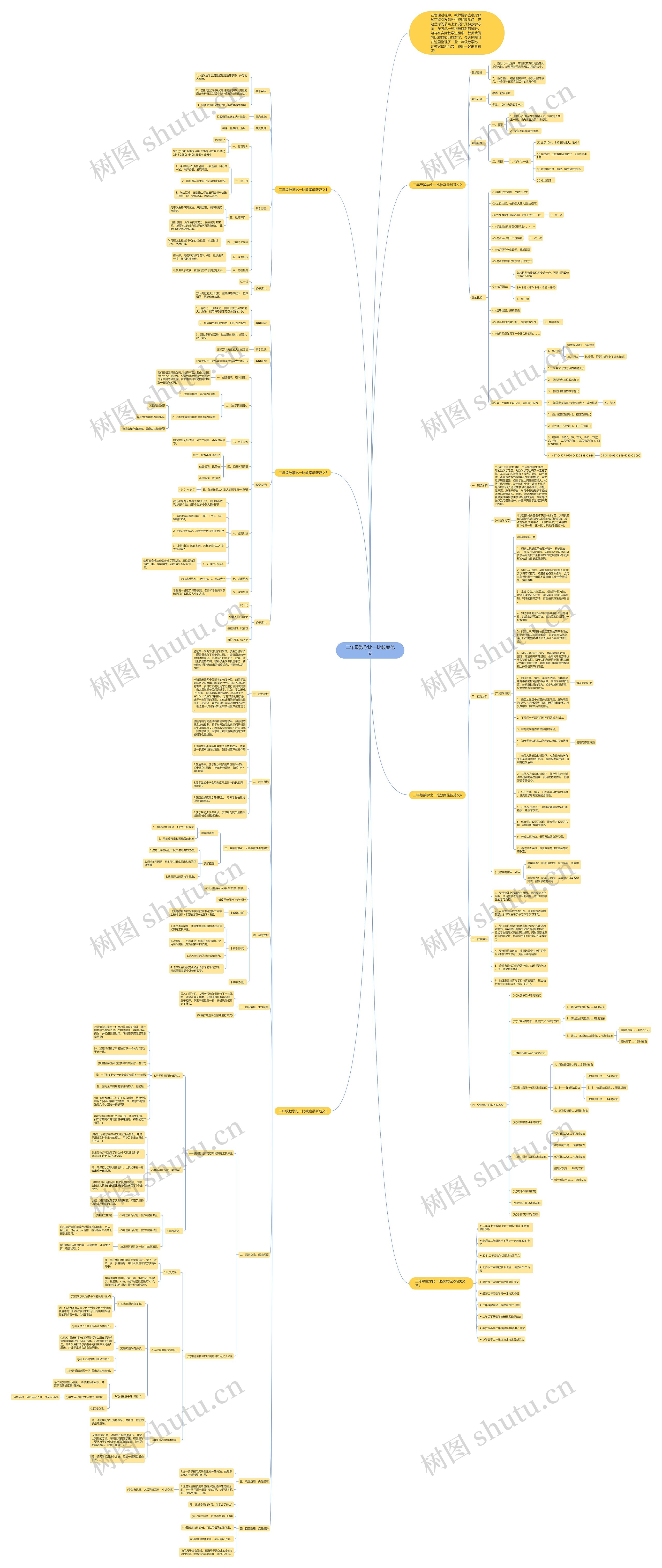 二年级数学比一比教案范文思维导图