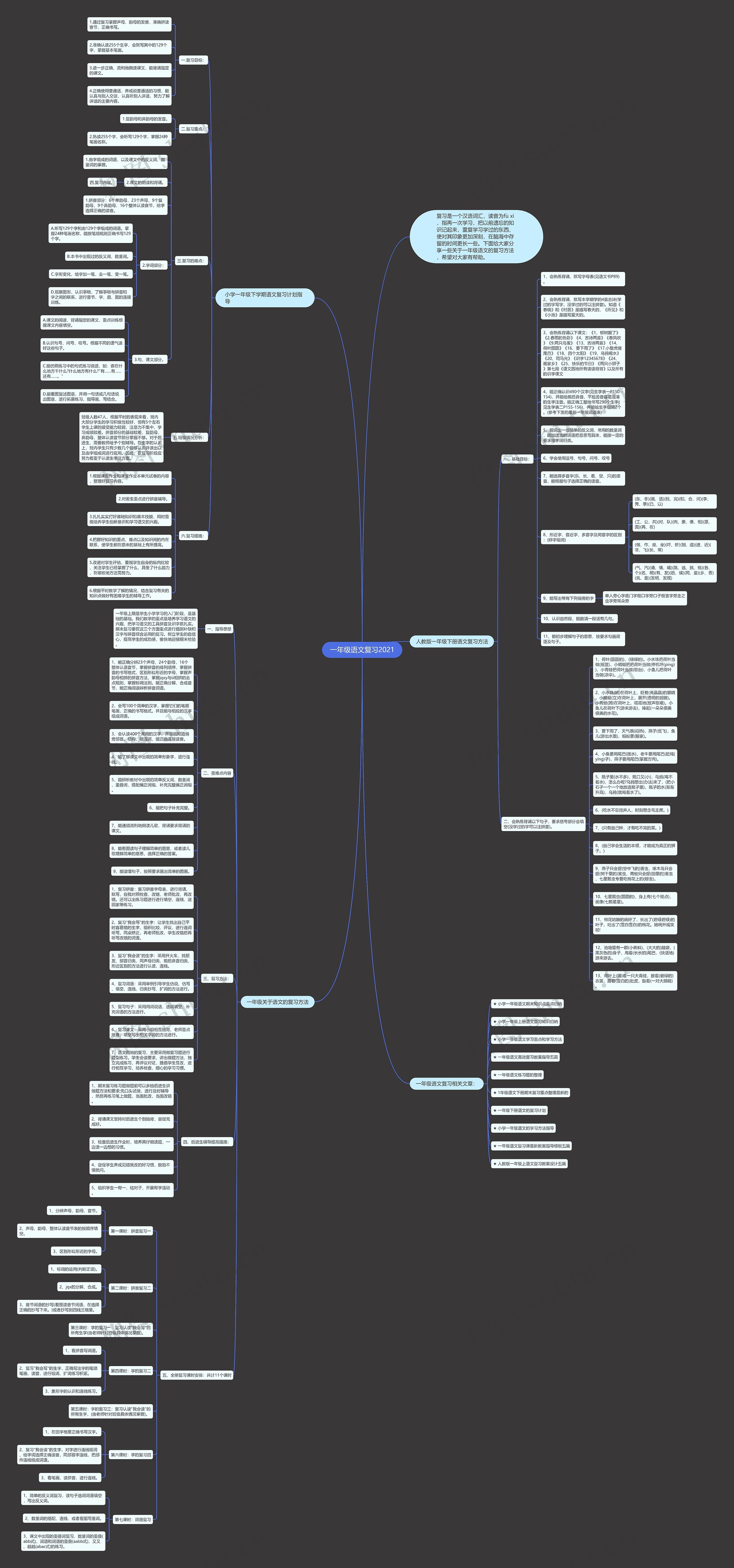 一年级语文复习2021思维导图