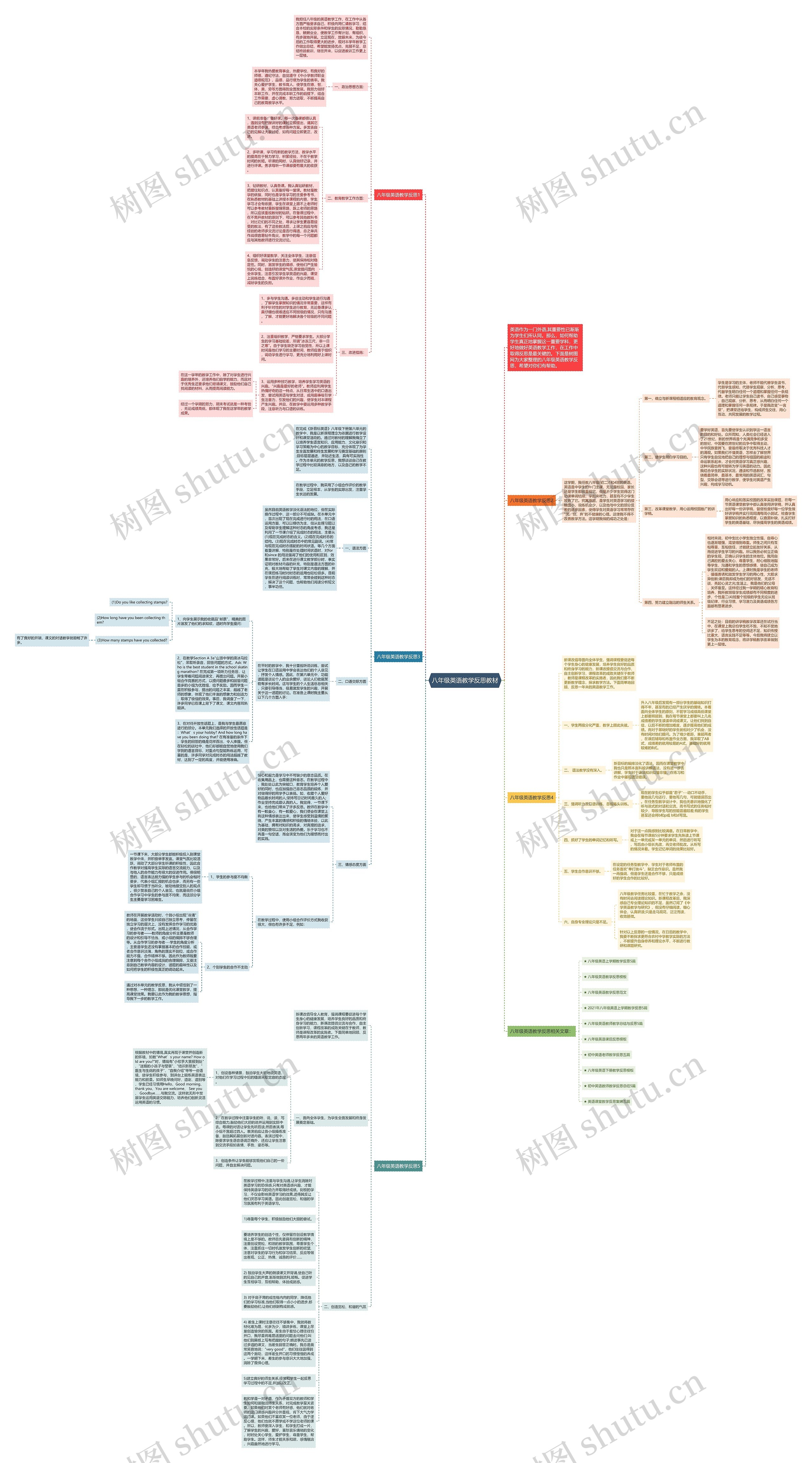 八年级英语教学反思教材思维导图