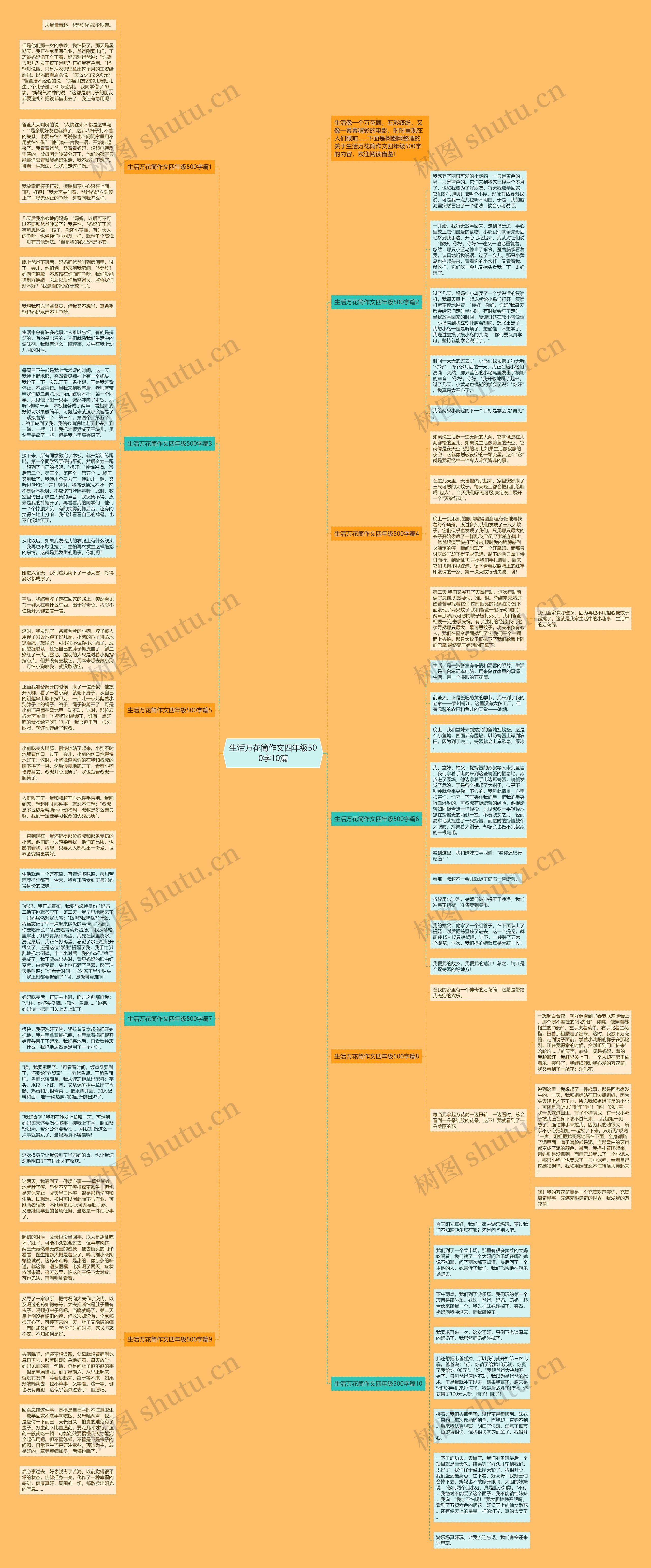 生活万花筒作文四年级500字10篇思维导图