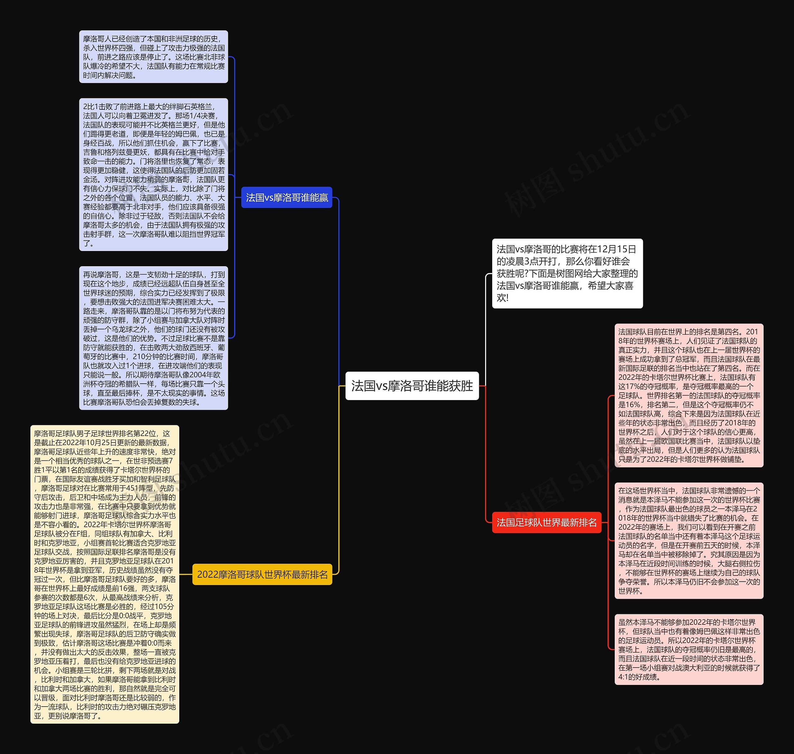 法国vs摩洛哥谁能获胜思维导图高清图 法国vs摩洛哥谁能获胜思维导图