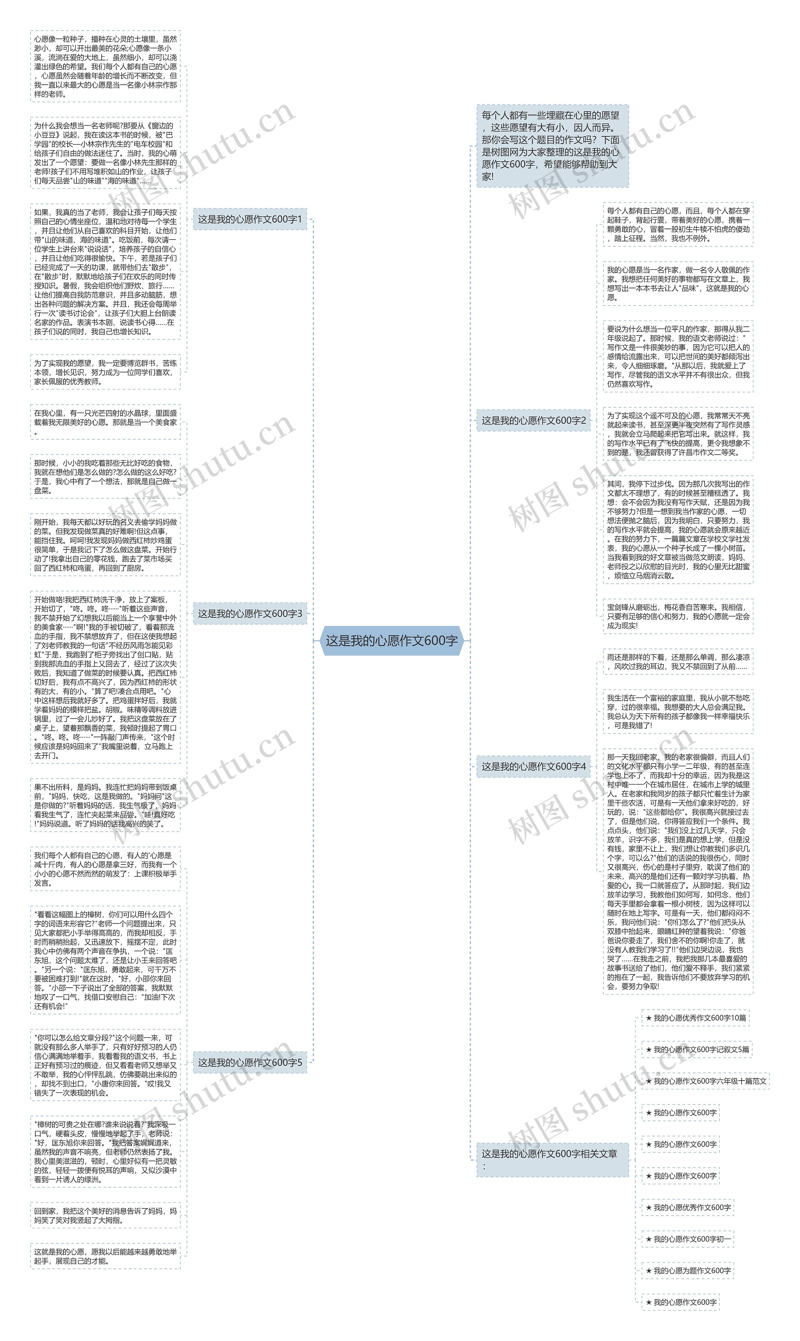 这是我的心愿作文600字思维导图