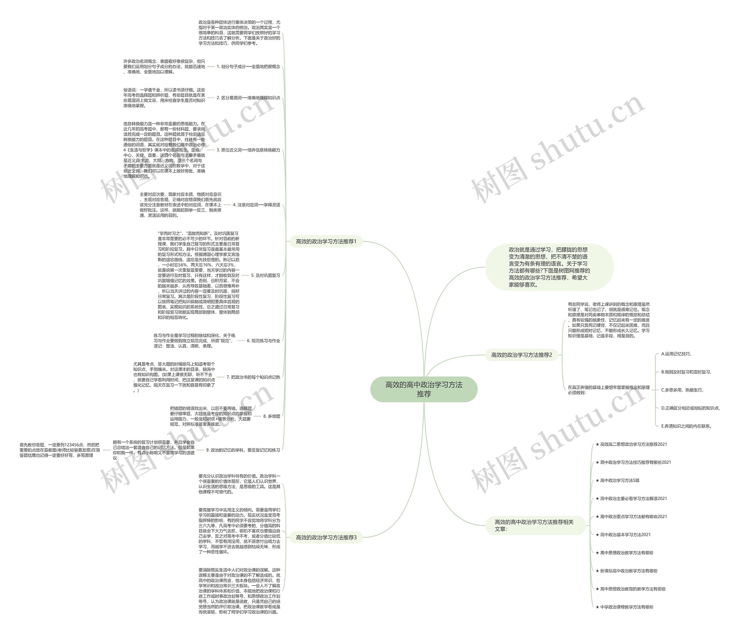 高效的高中政治学习方法推荐思维导图