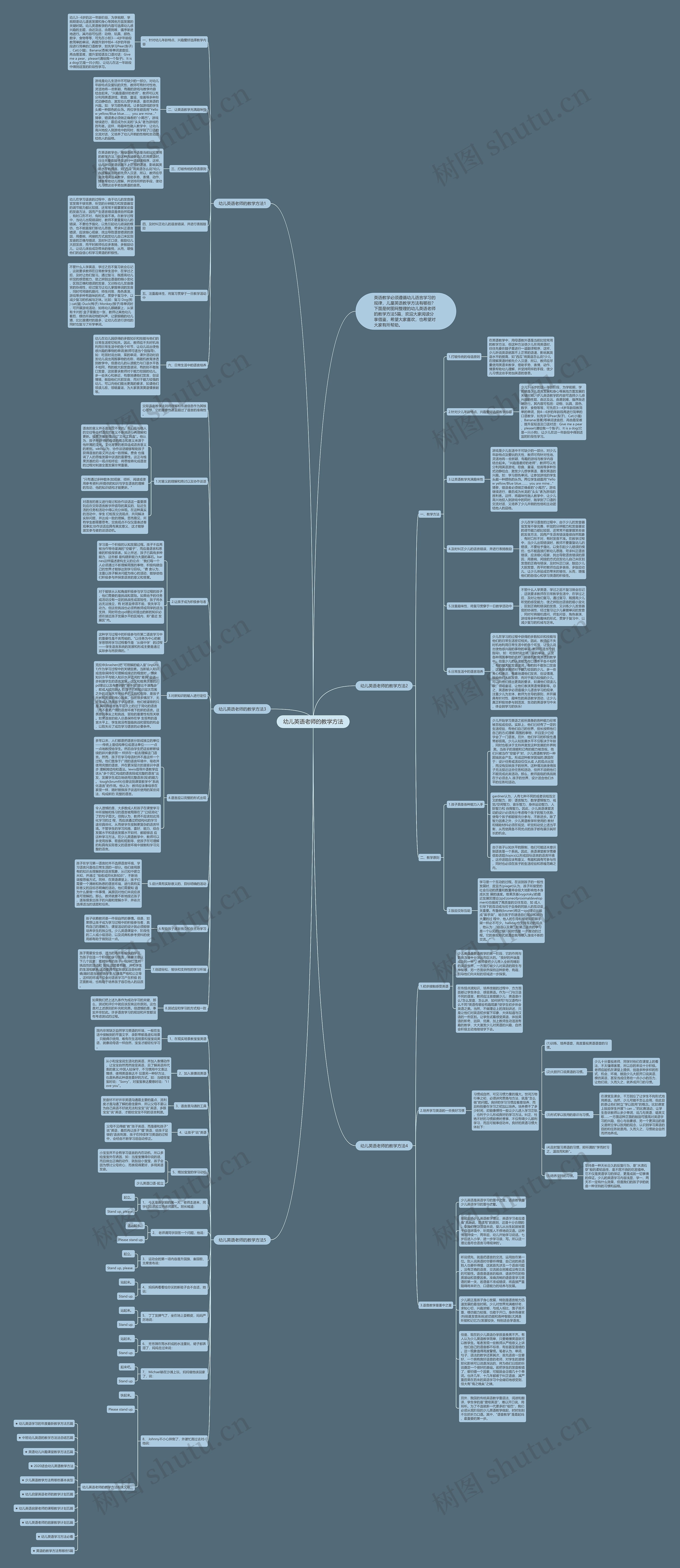 幼儿英语老师的教学方法思维导图