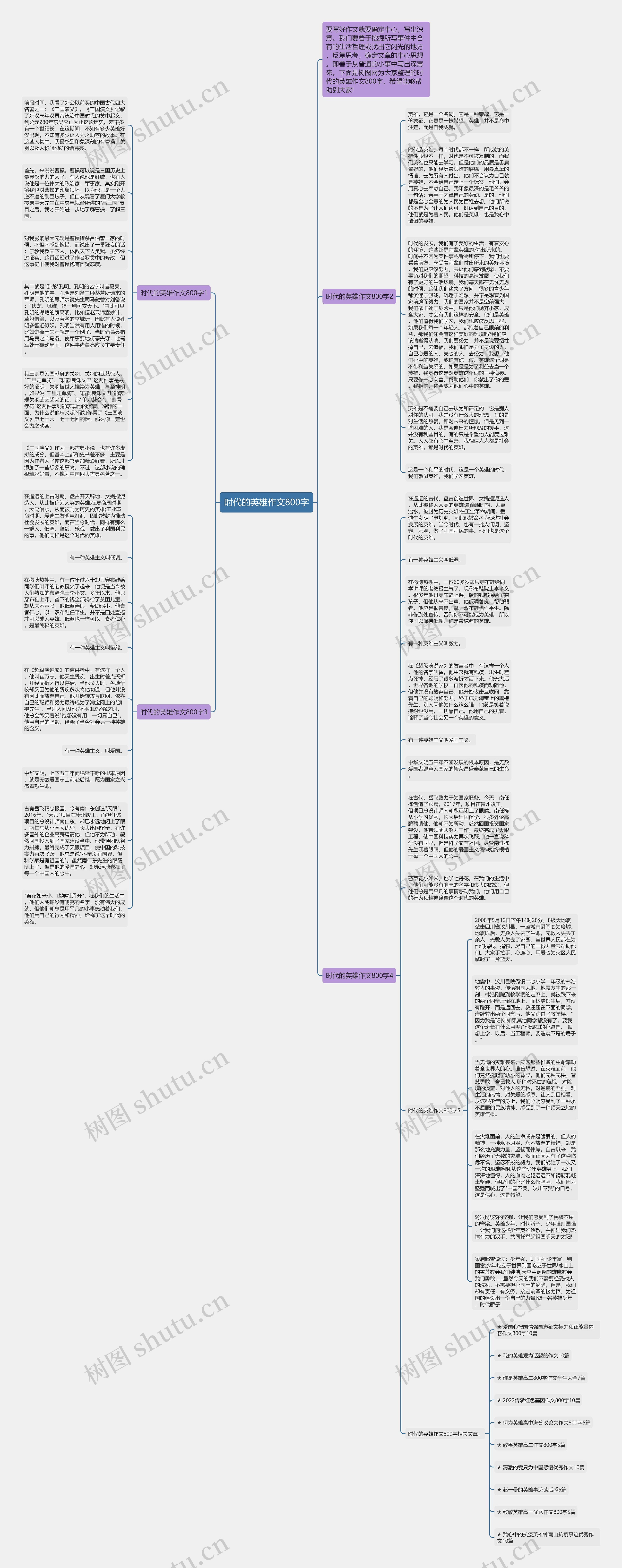 时代的英雄作文800字思维导图