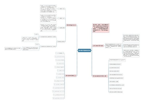 高中数学基础知识点思维导图