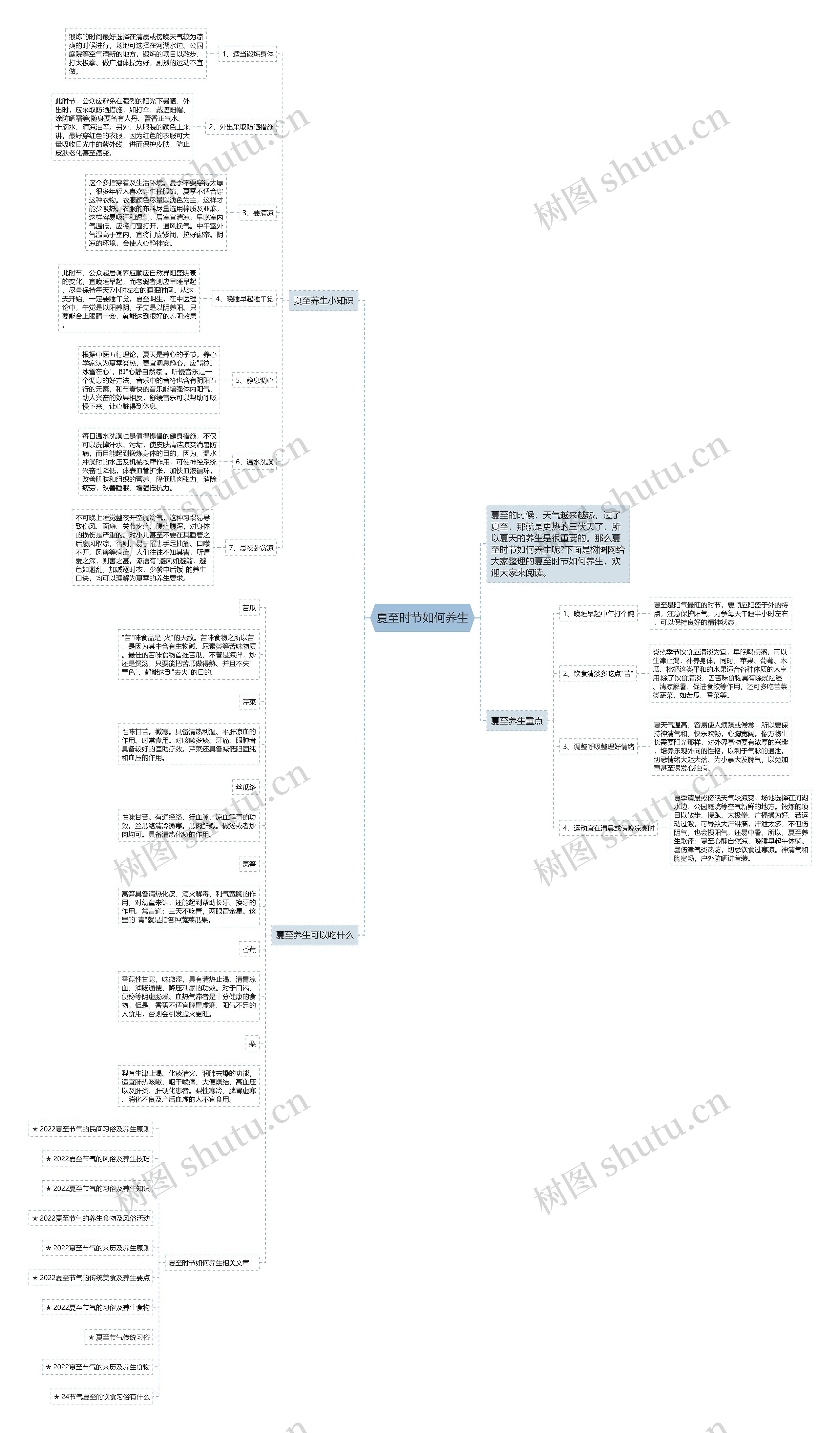 夏至时节如何养生思维导图
