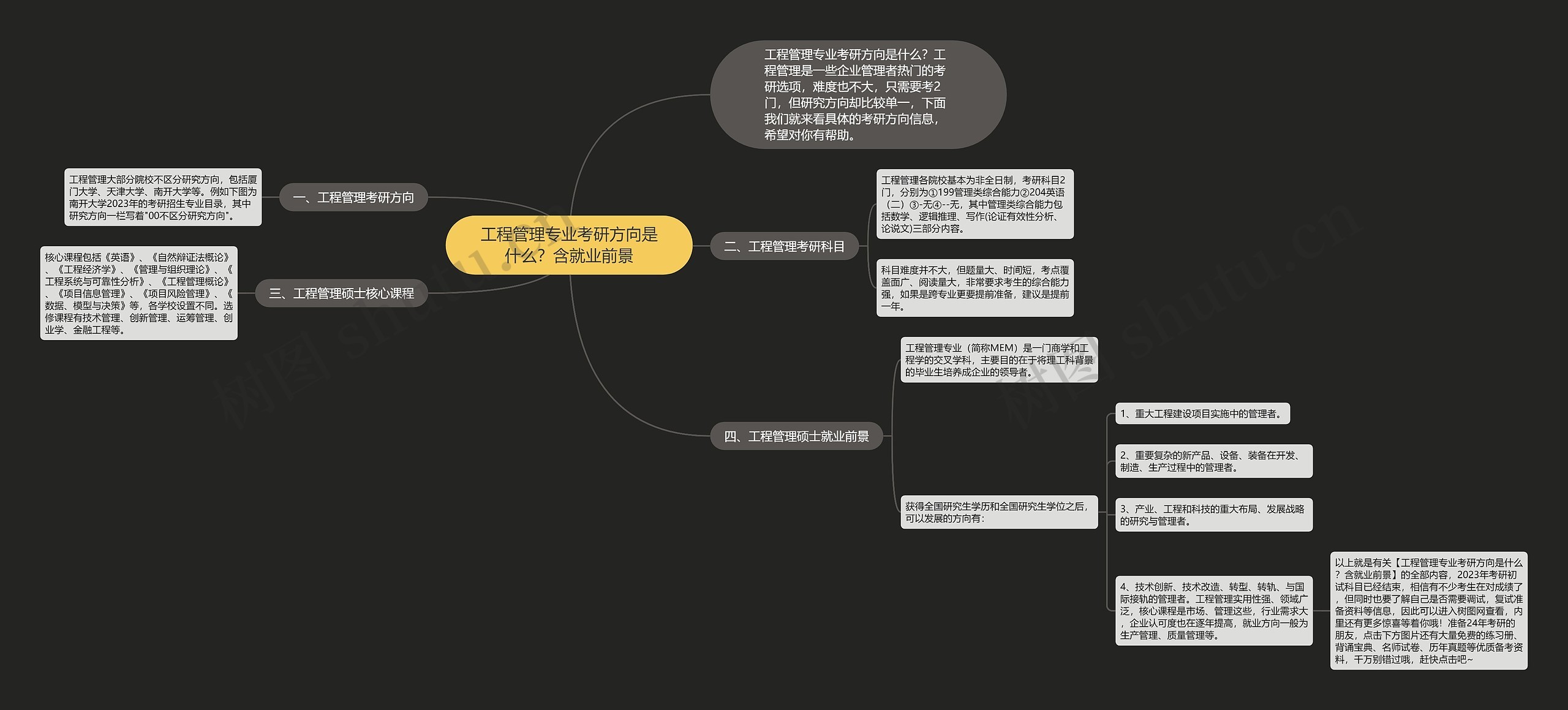 工程管理专业考研方向是什么？含就业前景