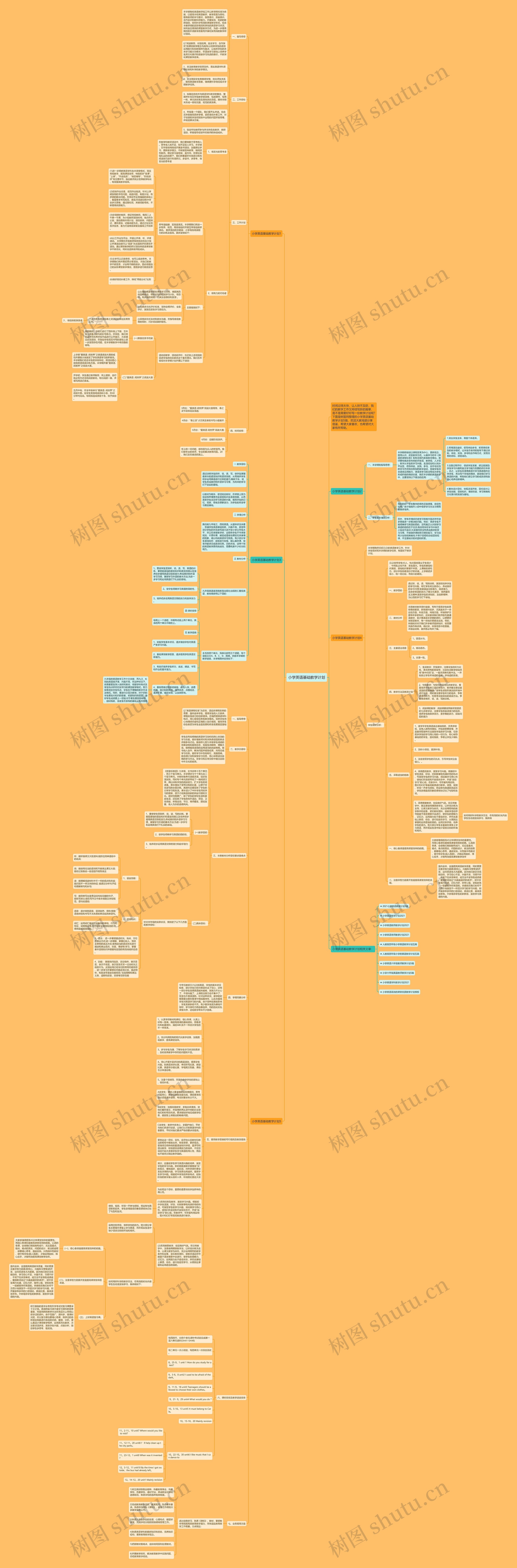 小学英语基础教学计划思维导图