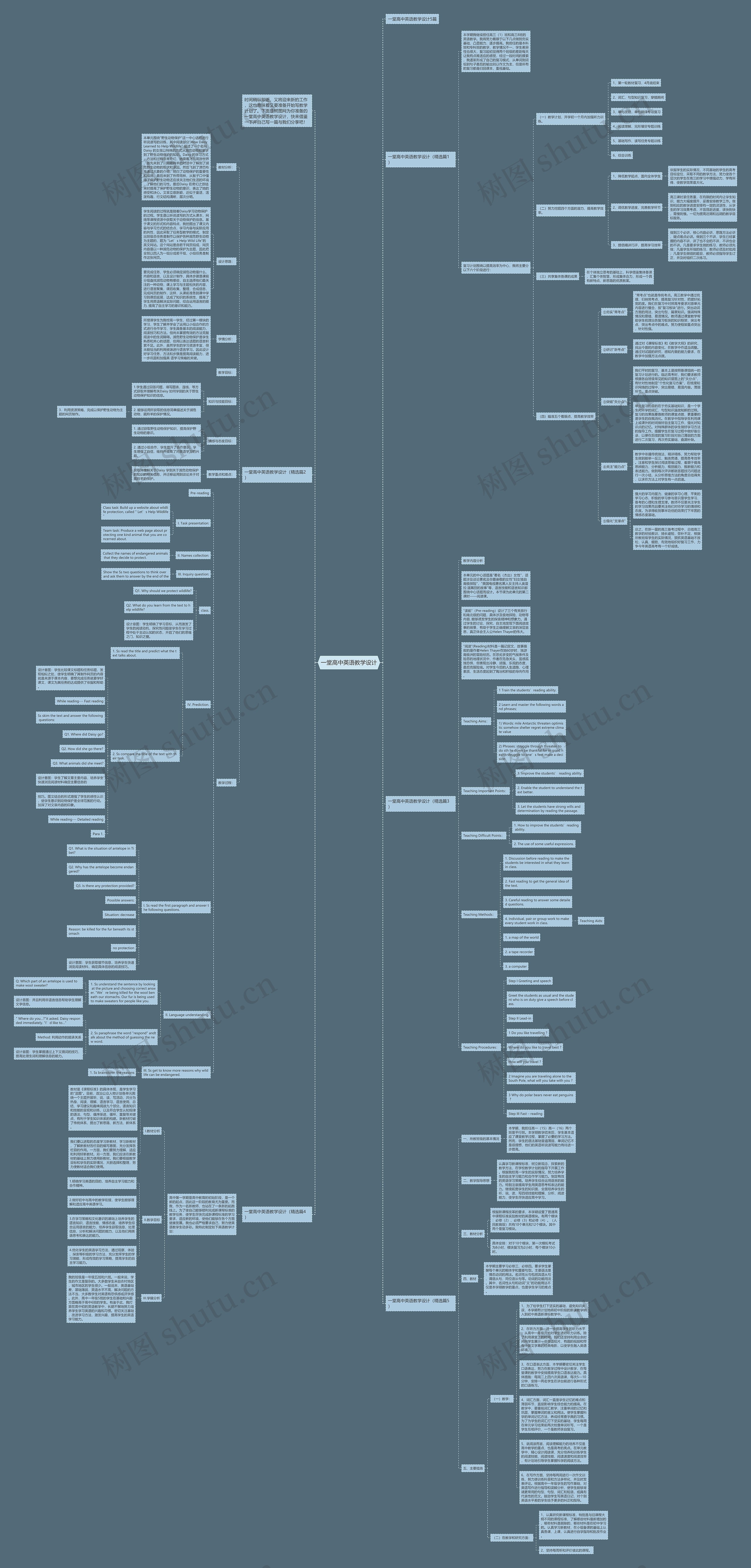 一堂高中英语教学设计思维导图