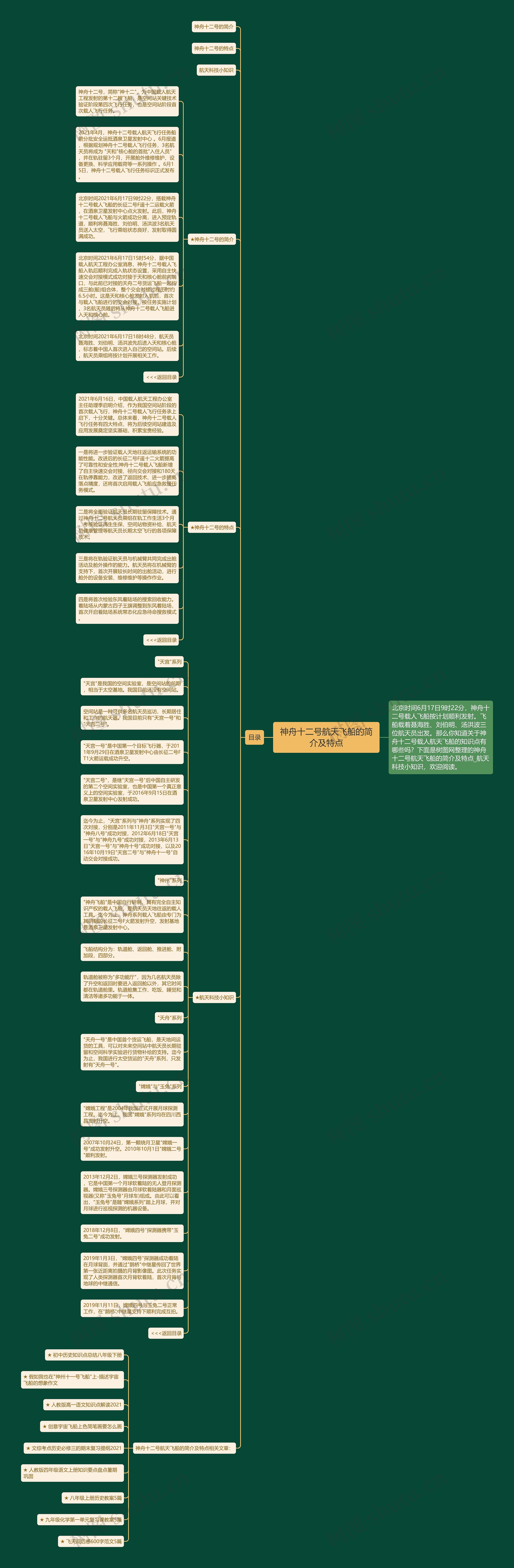 神舟十二号航天飞船的简介及特点思维导图