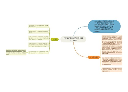 2024管理学考研知识点解析：组织