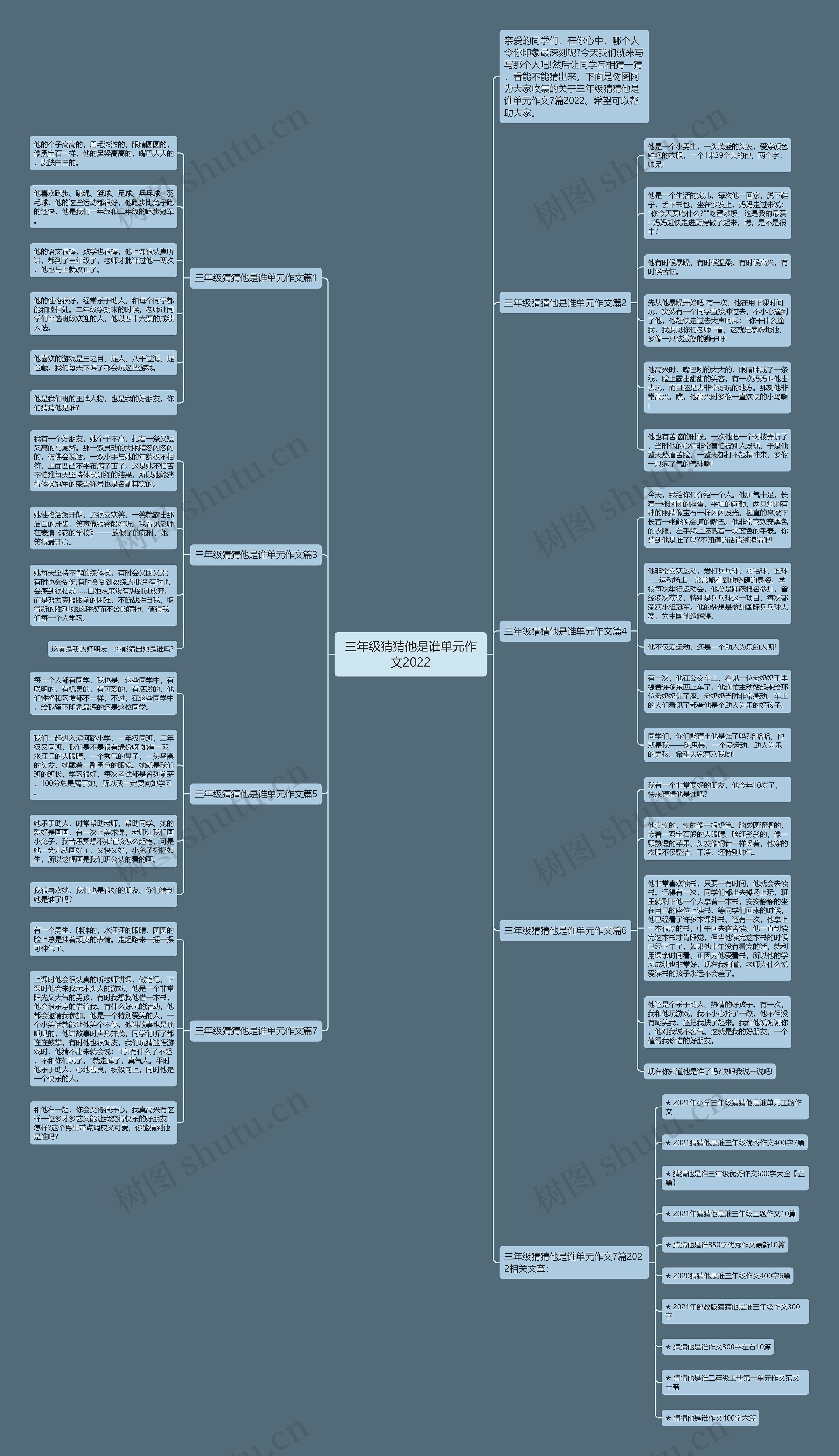 三年级猜猜他是谁单元作文2022思维导图
