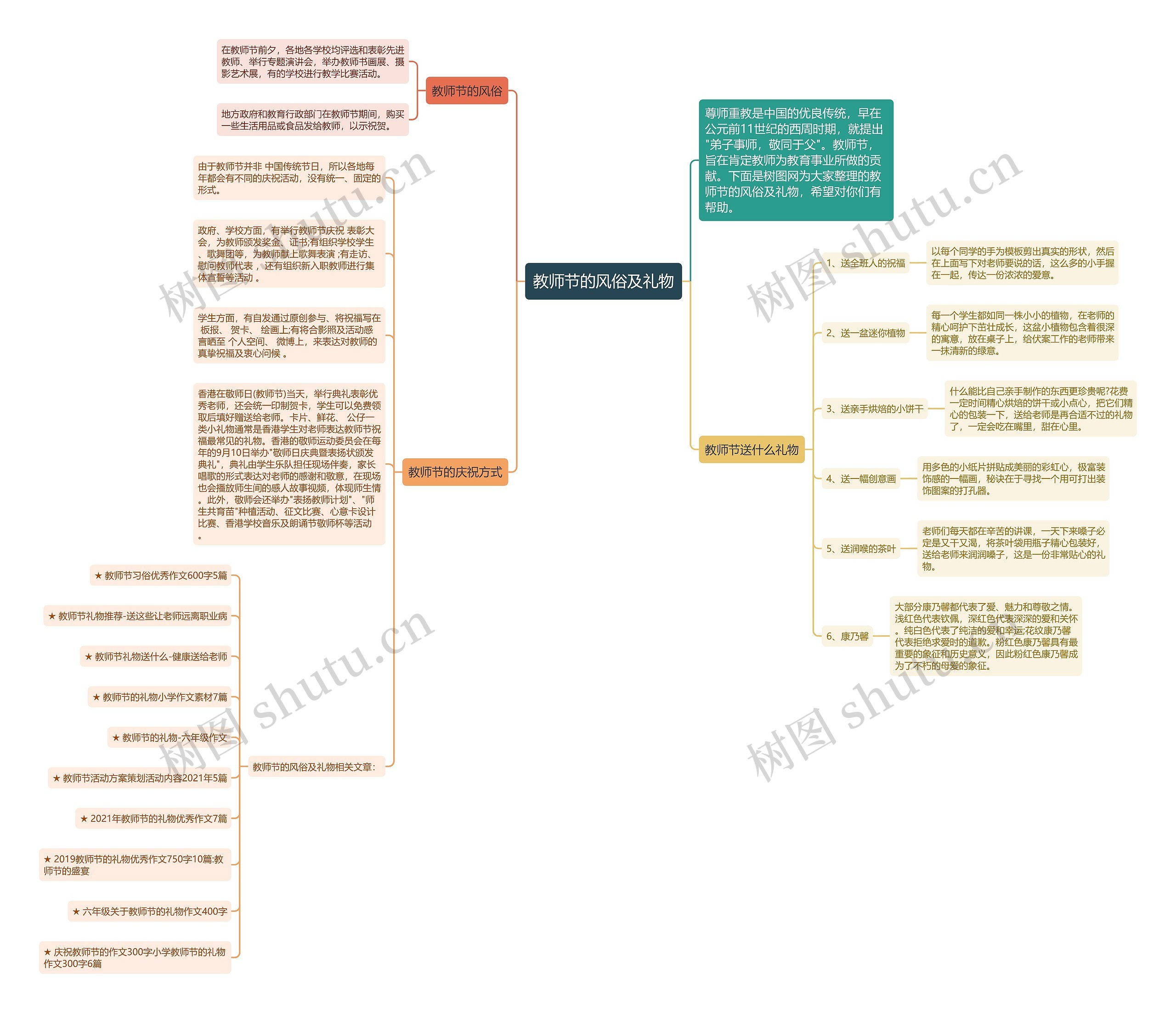 教师节的风俗及礼物思维导图