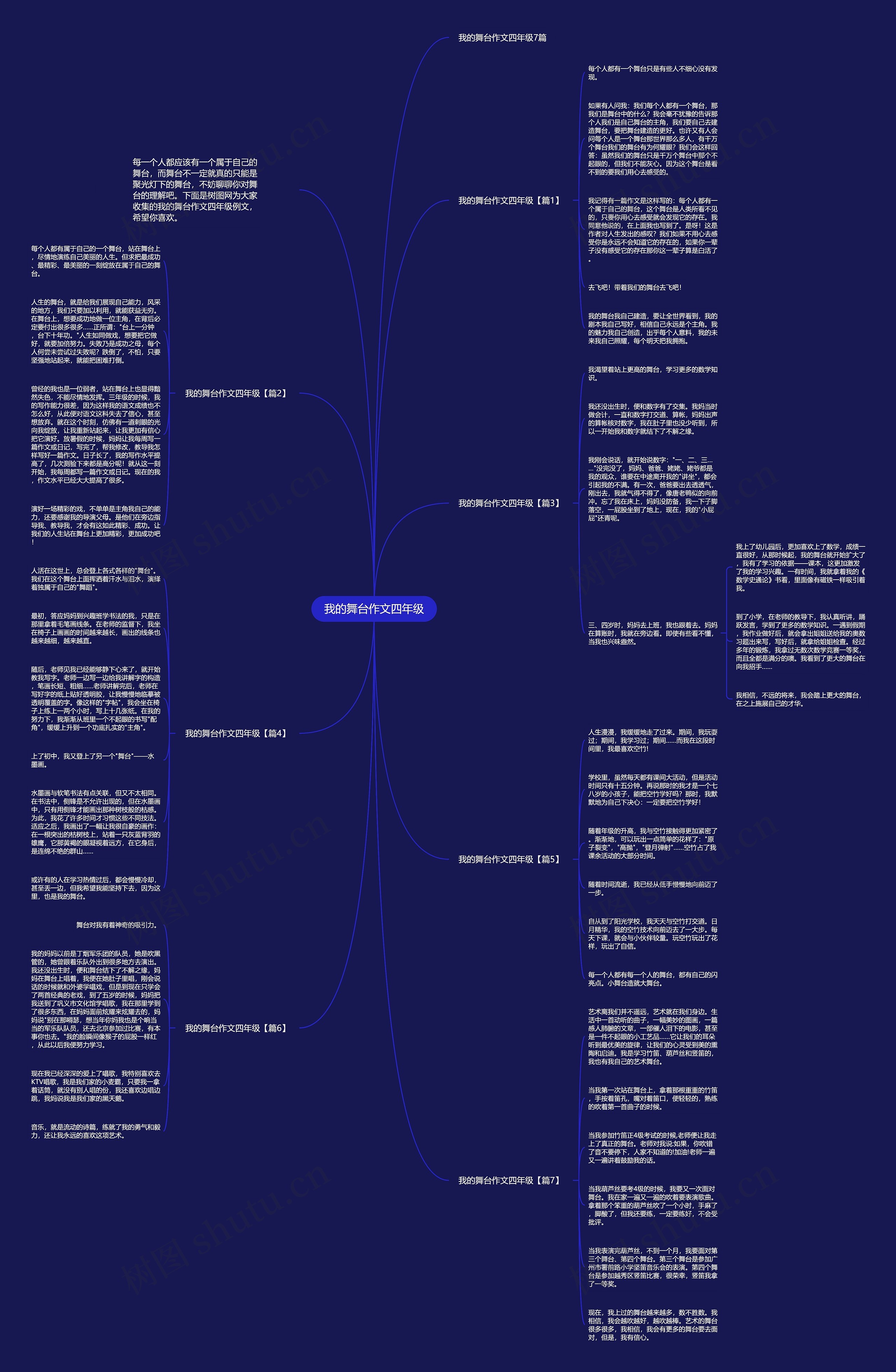 我的舞台作文四年级思维导图