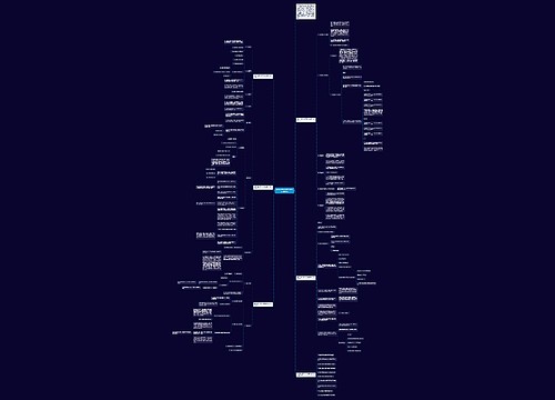 小学四年级下册数学教案人教版范文思维导图