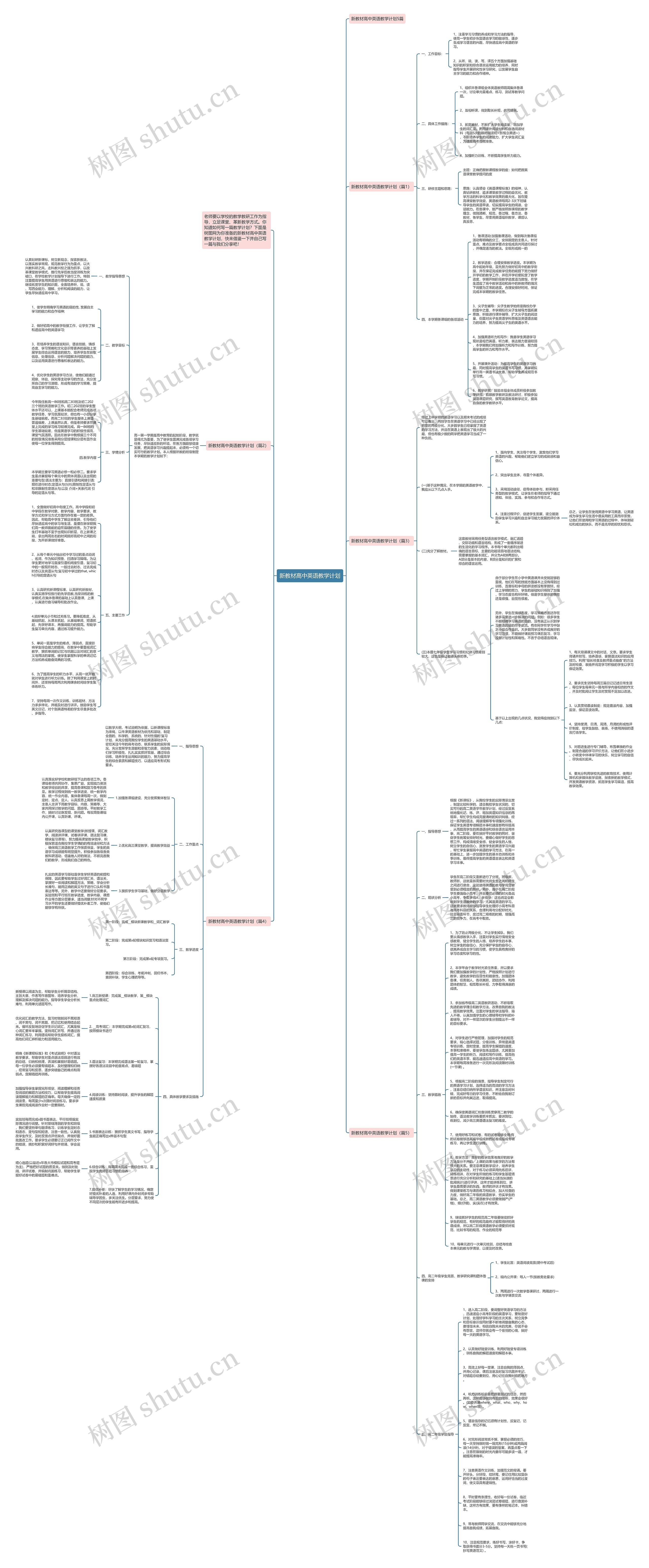 新教材高中英语教学计划思维导图