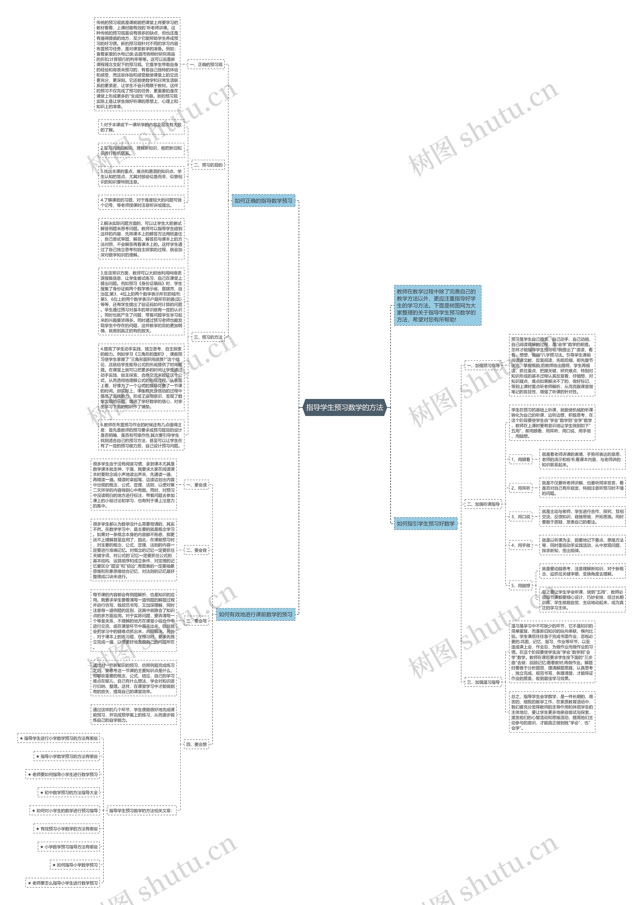 指导学生预习数学的方法思维导图