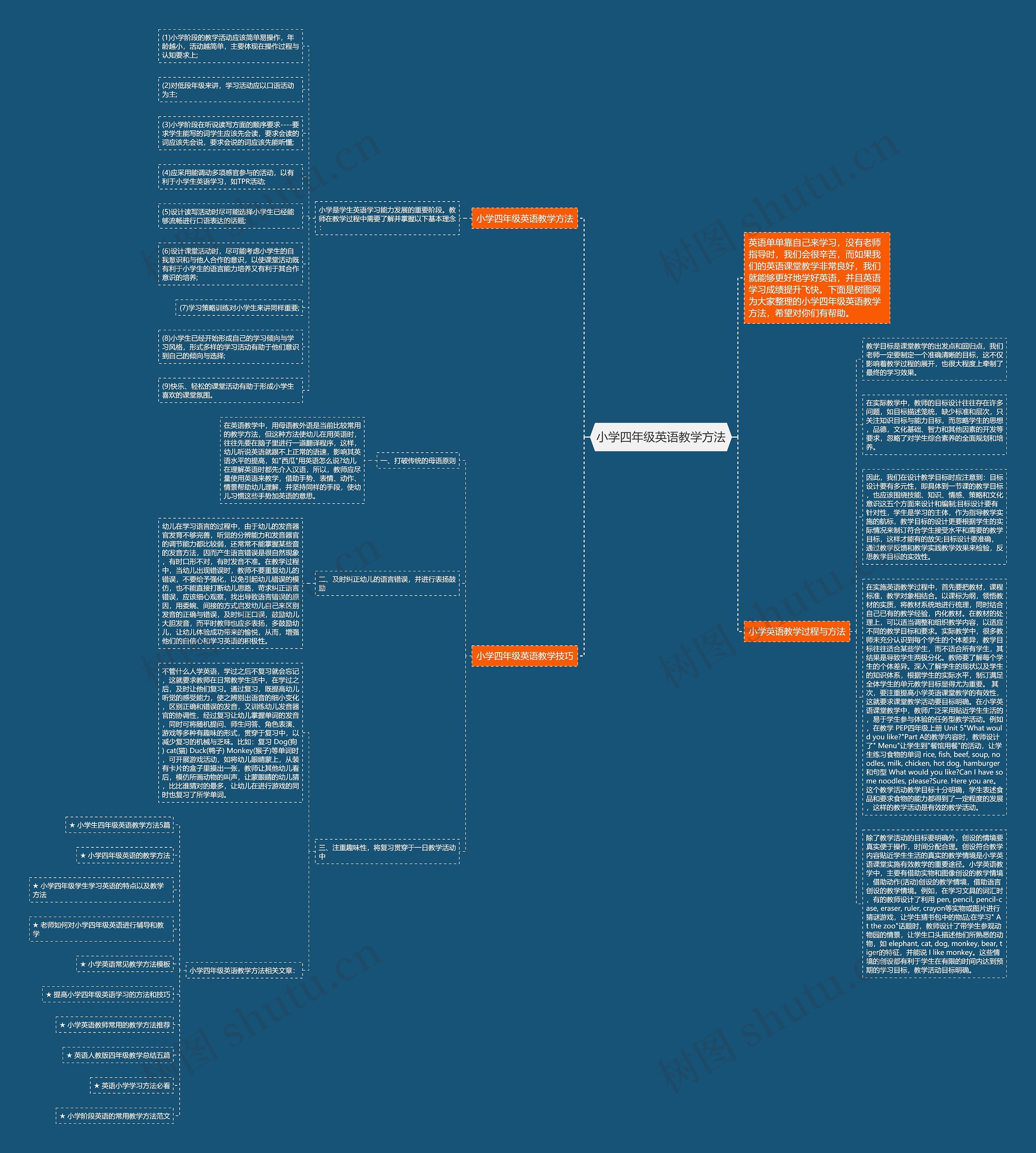 小学四年级英语教学方法思维导图