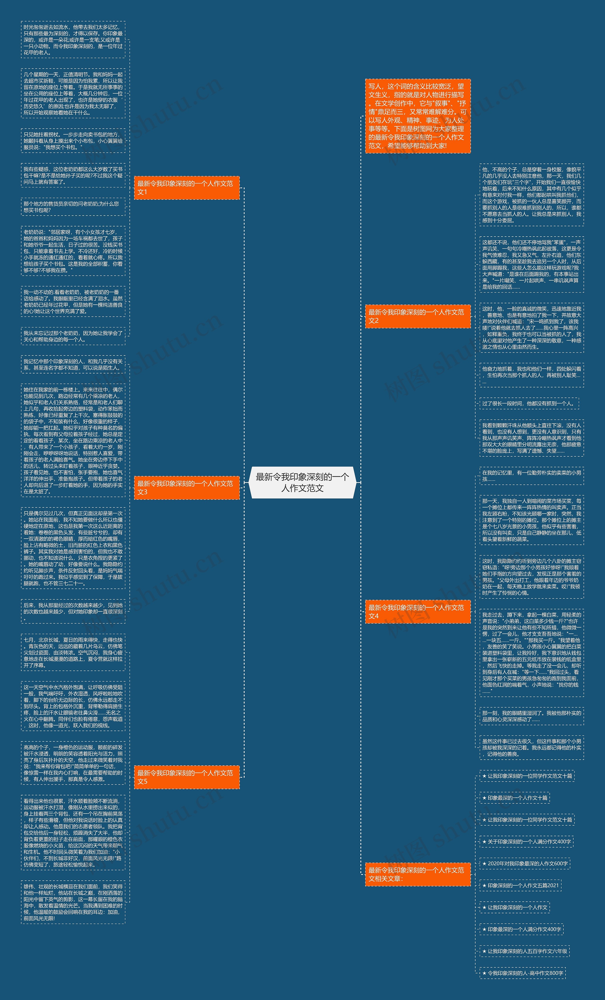 最新令我印象深刻的一个人作文范文思维导图