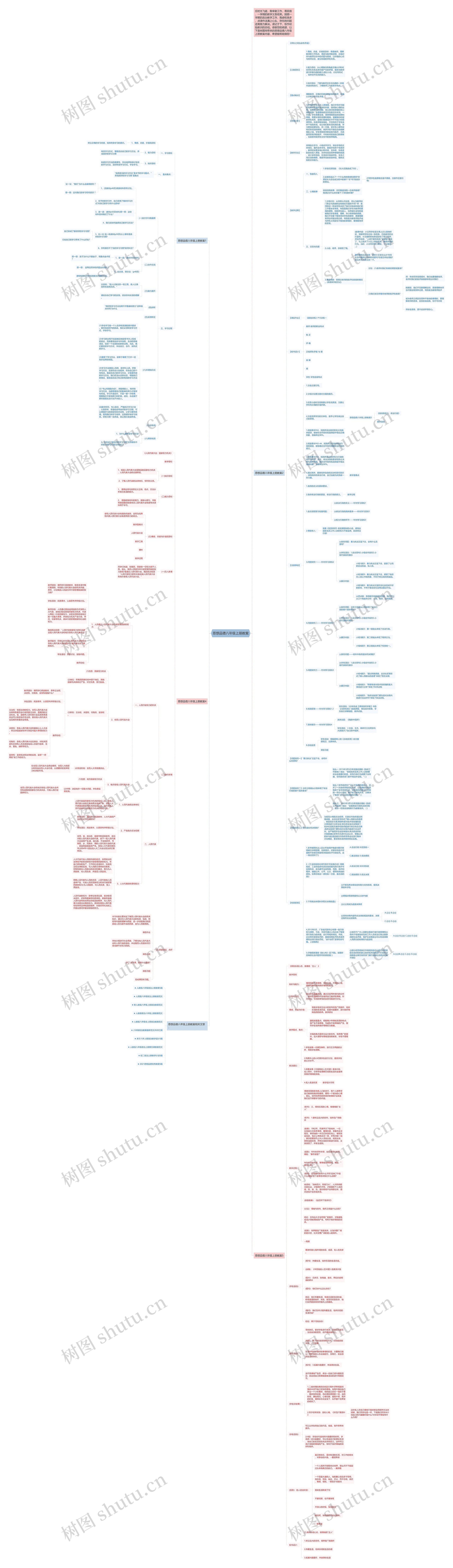 思想品德八年级上册教案思维导图