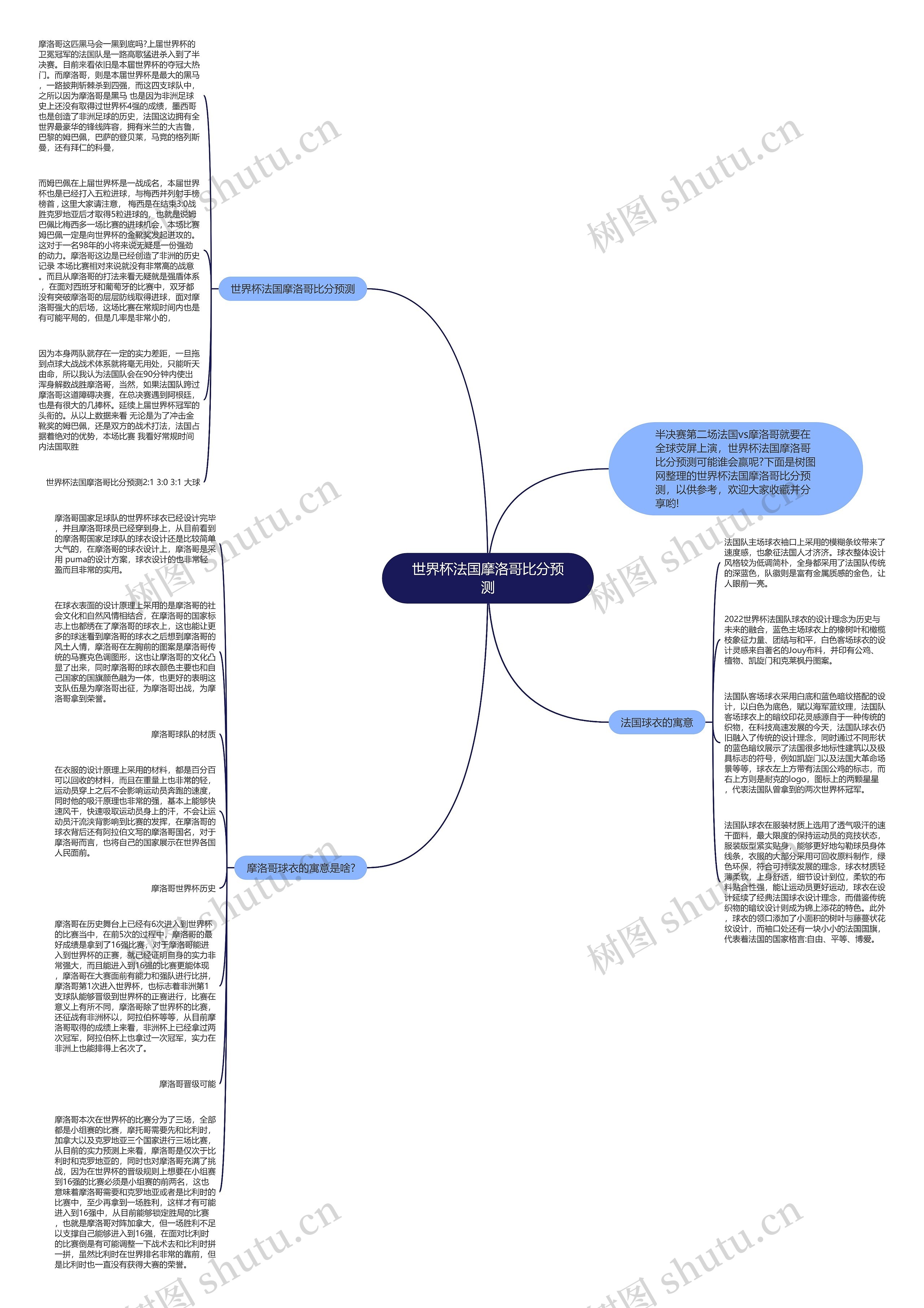 世界杯法国摩洛哥比分预测思维导图