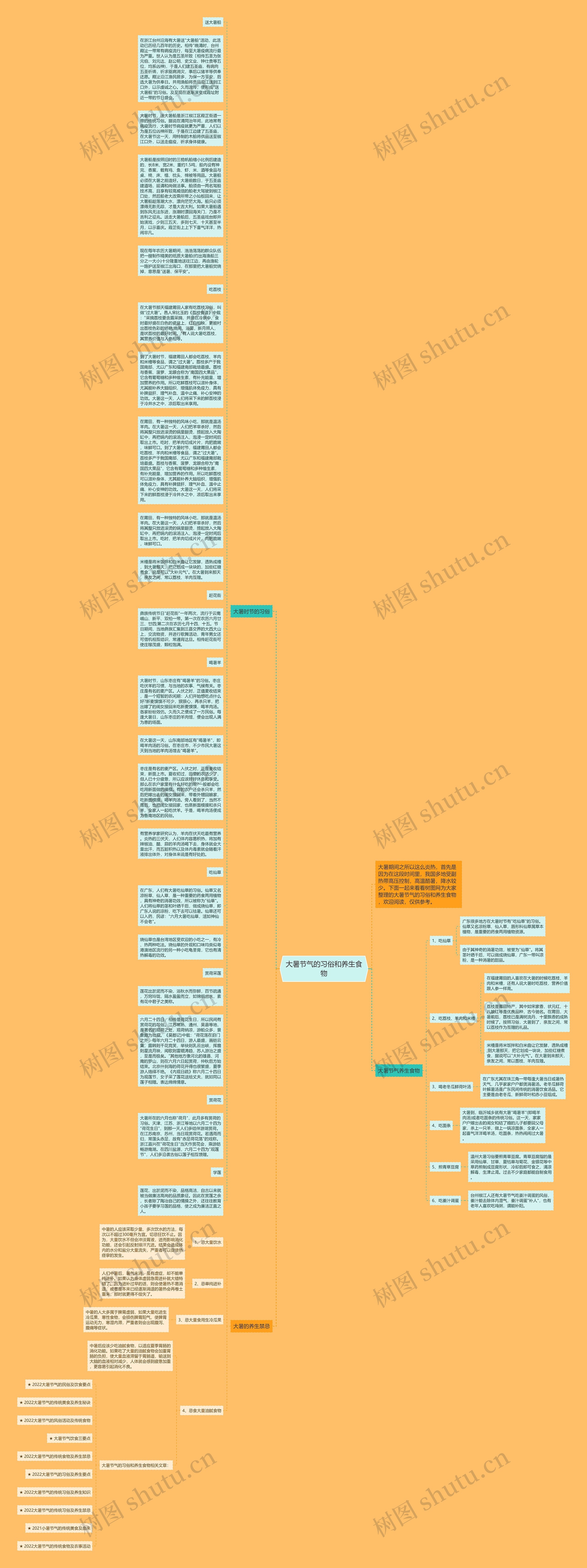 大暑节气的习俗和养生食物思维导图